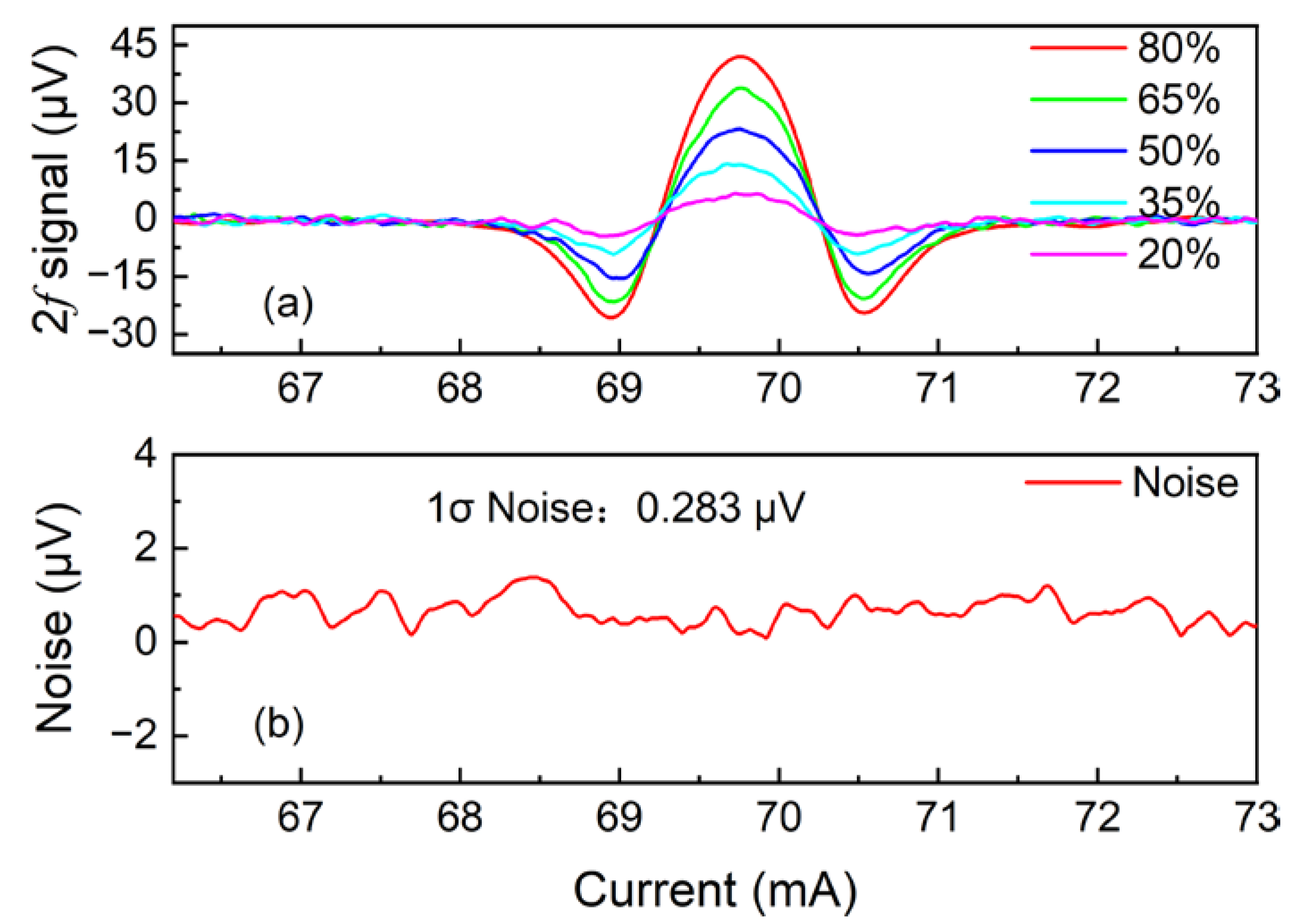 Sensors 22 05087 g007 550
