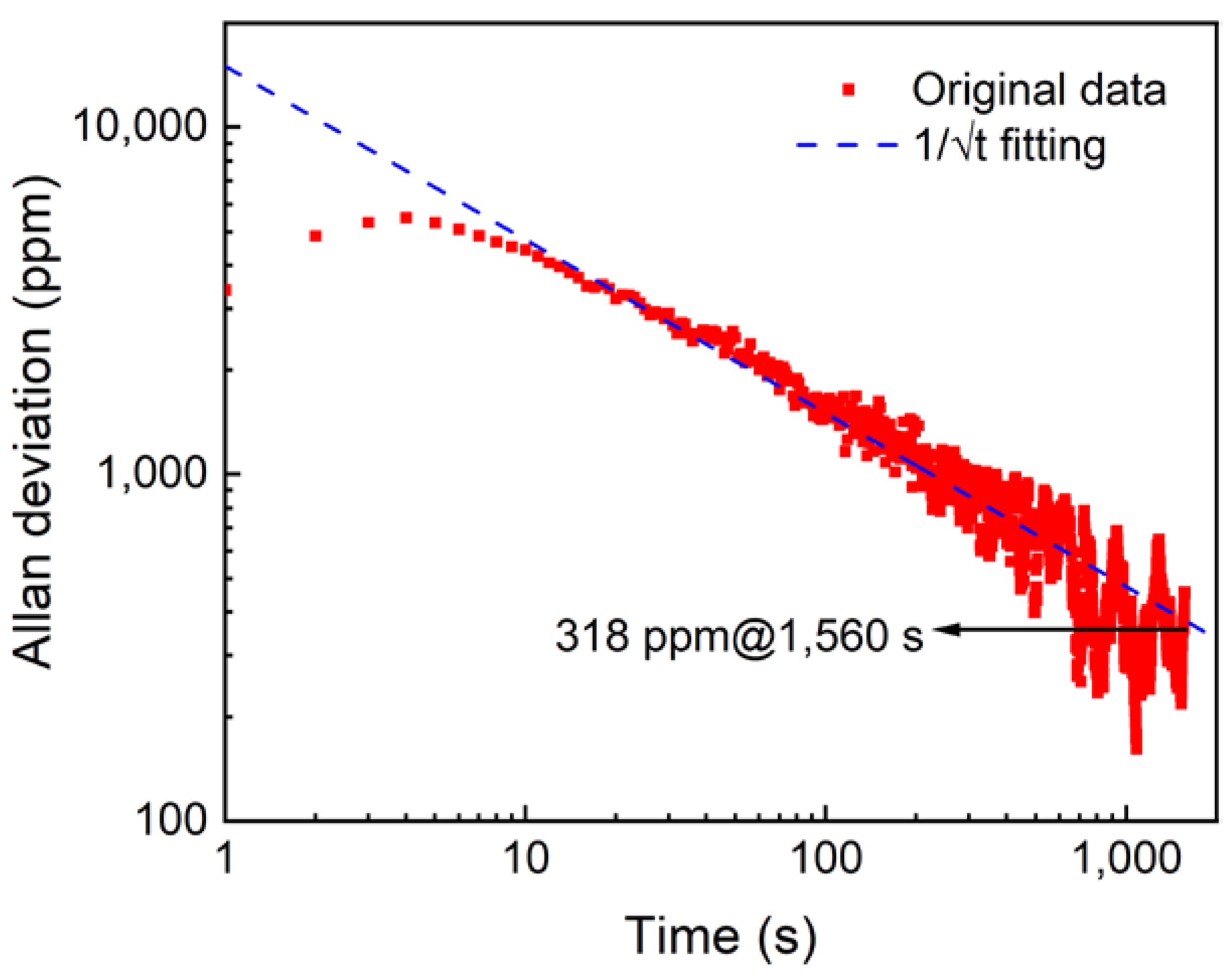 Sensors 22 05087 g009 550