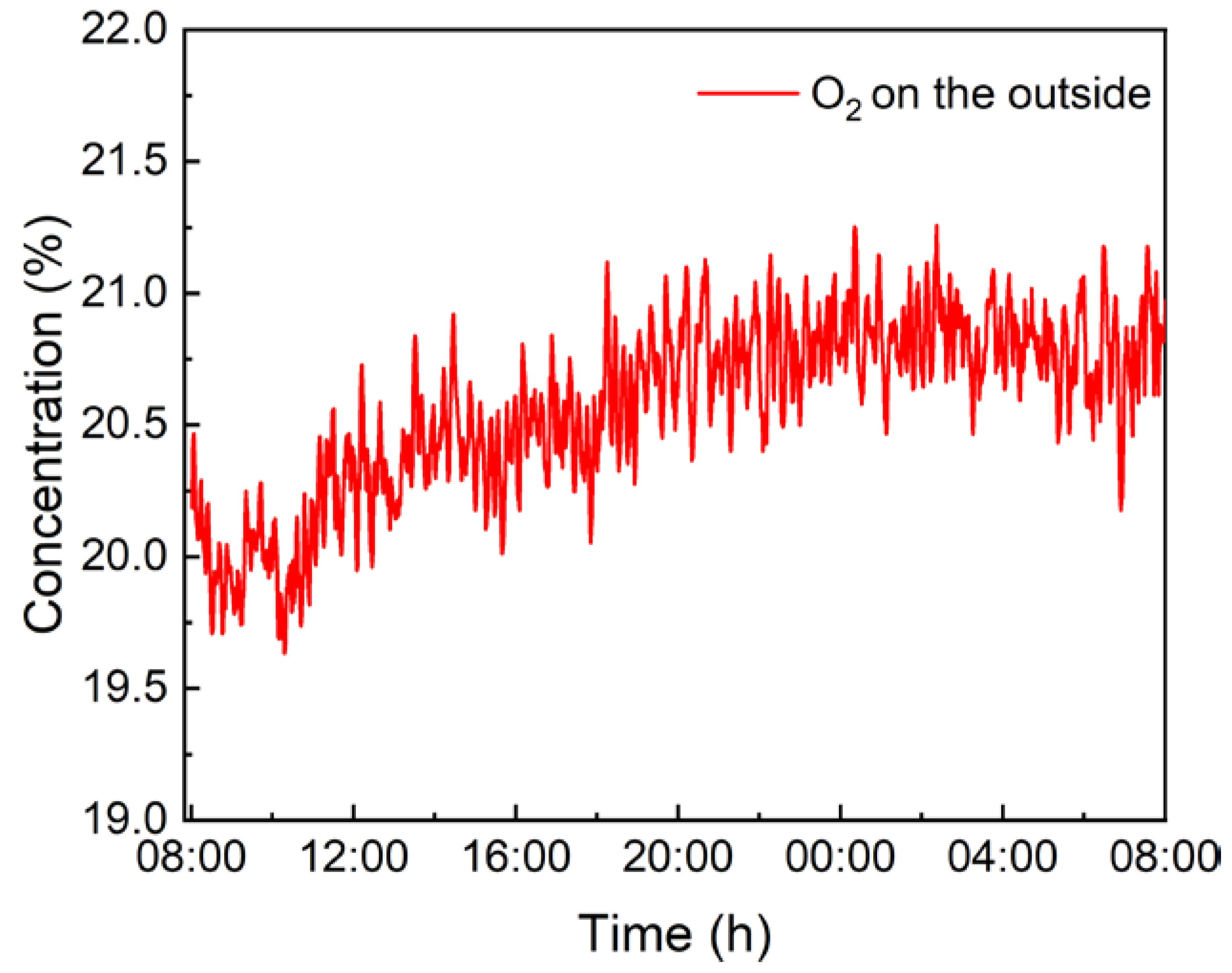 Sensors 22 05087 g010 550