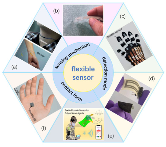 The Progress of Research into Flexible Circuit Diagram