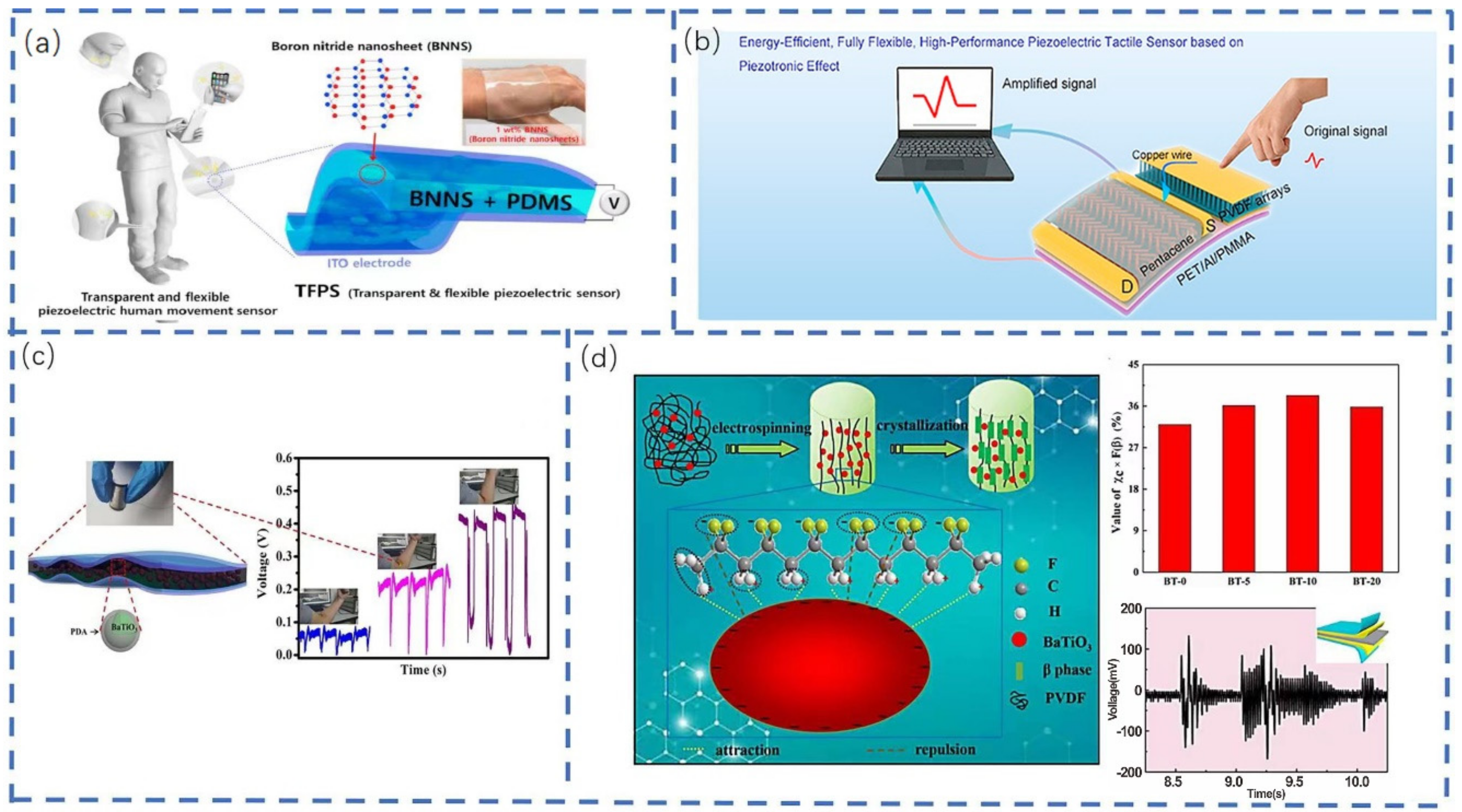 Sensors 22 05089 g006 Sensors 22 05089 g006