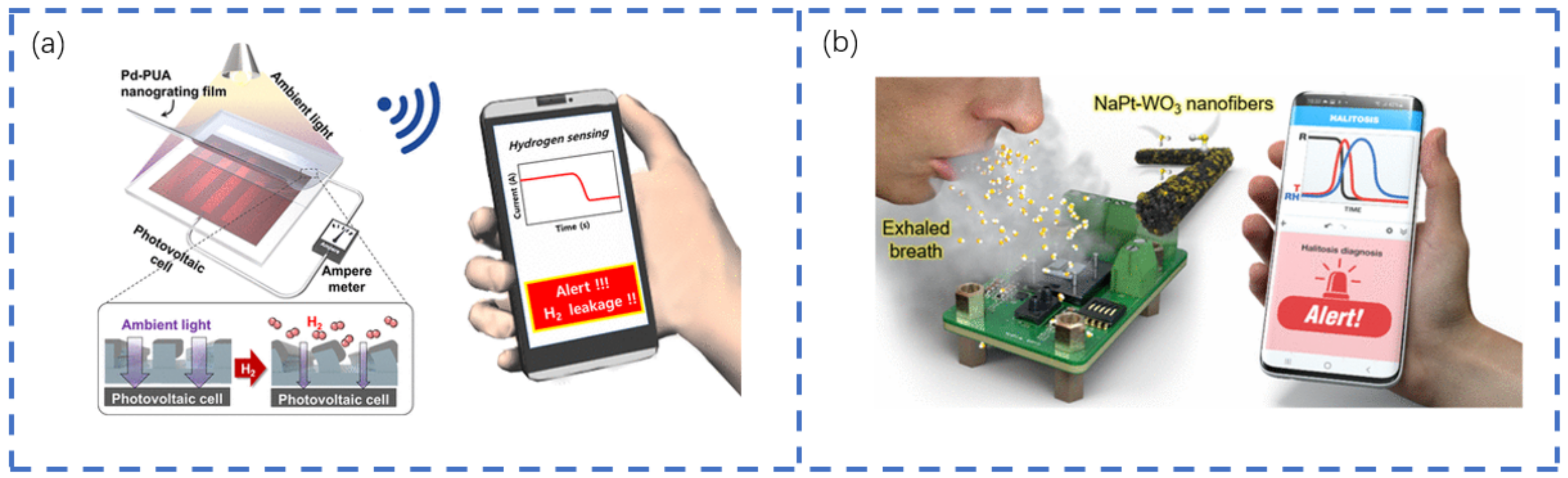 The Progress of Research into Flexible Circuit Diagram