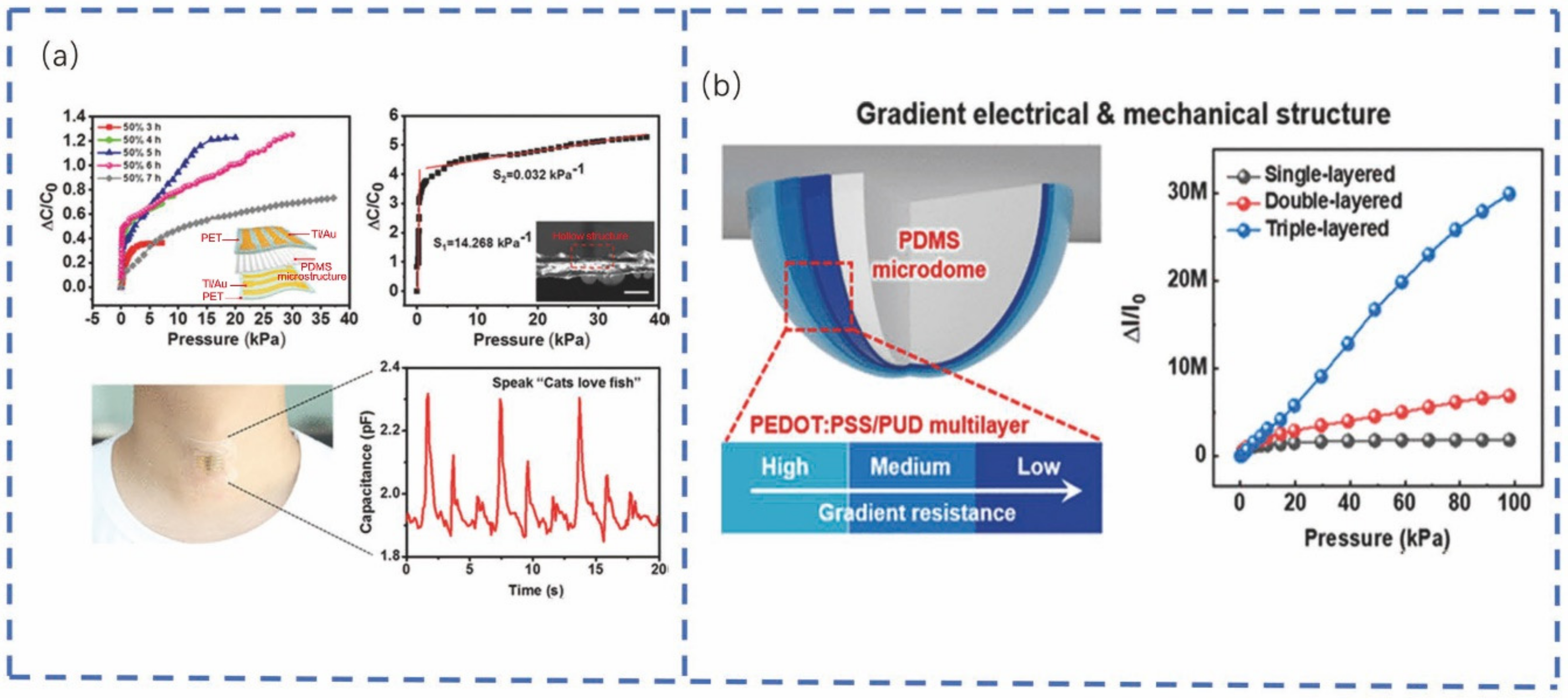 Sensors 22 05089 g010 Sensors 22 05089 g010