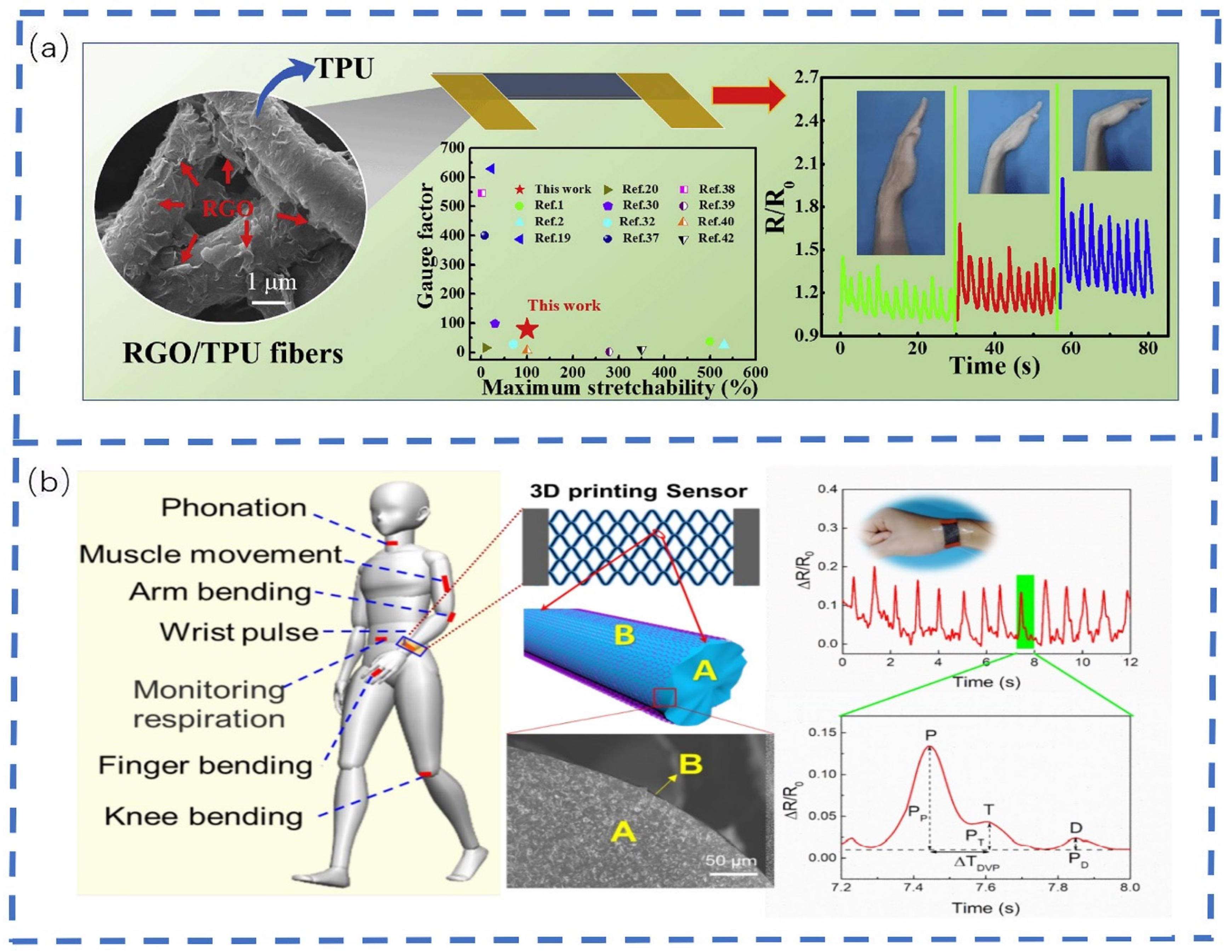 Sensors 22 05089 g012 Sensors 22 05089 g012