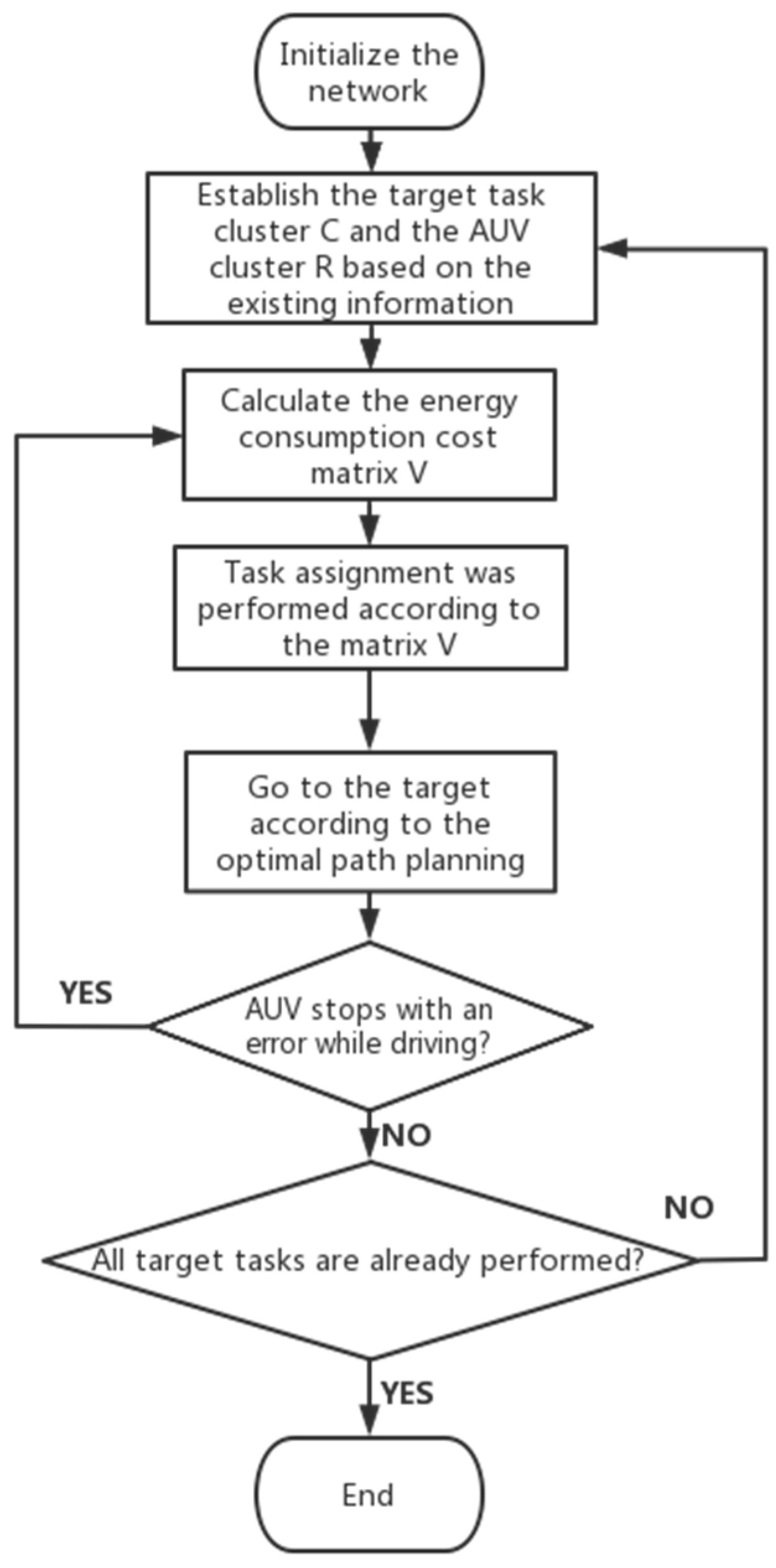 Sensors 22 05090 g002