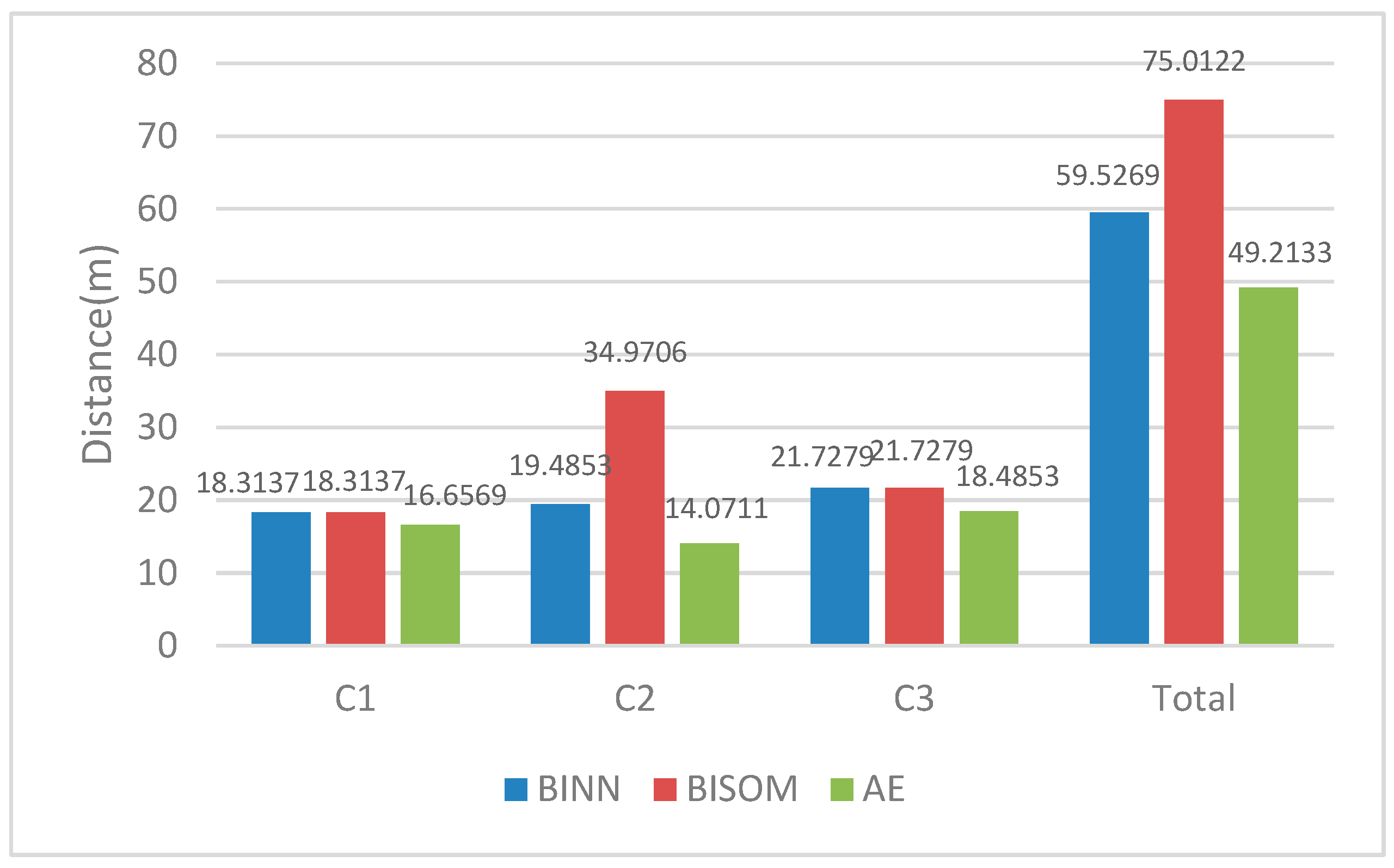 Sensors 22 05090 g006