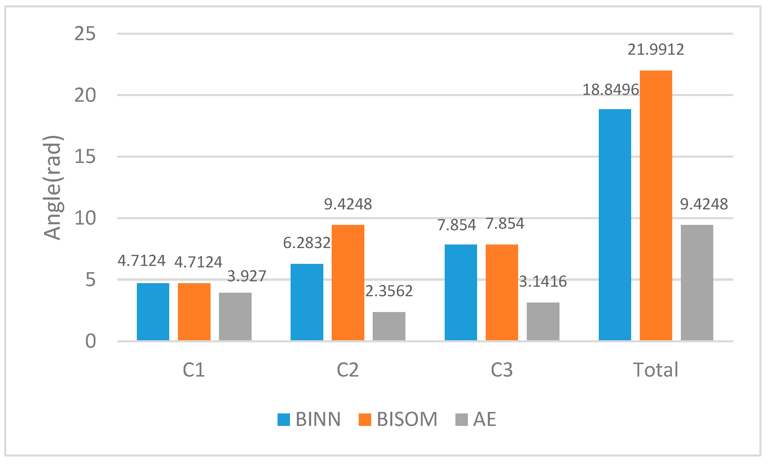 Sensors 22 05090 g007