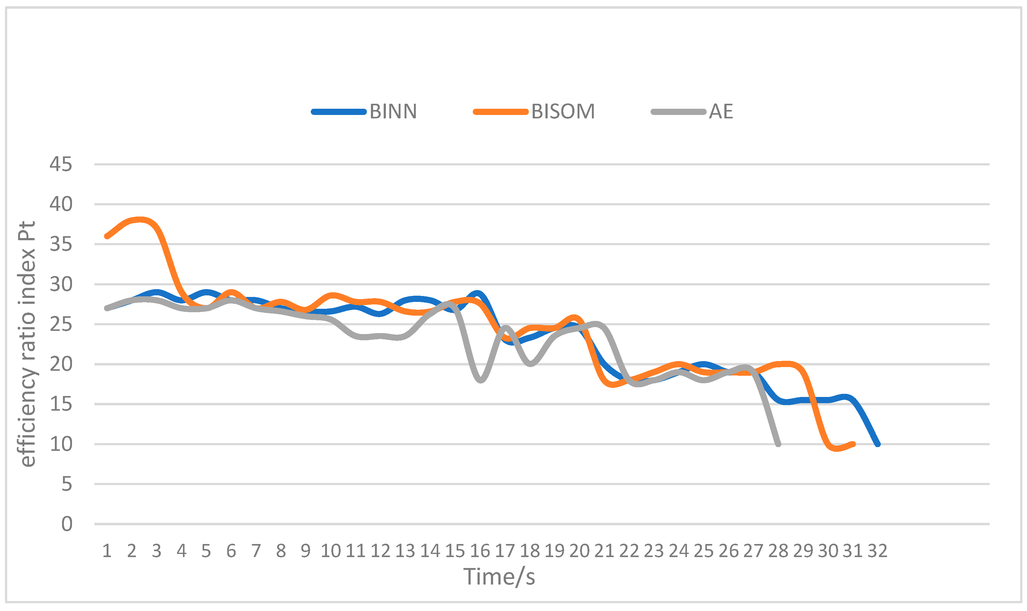 Sensors 22 05090 g009