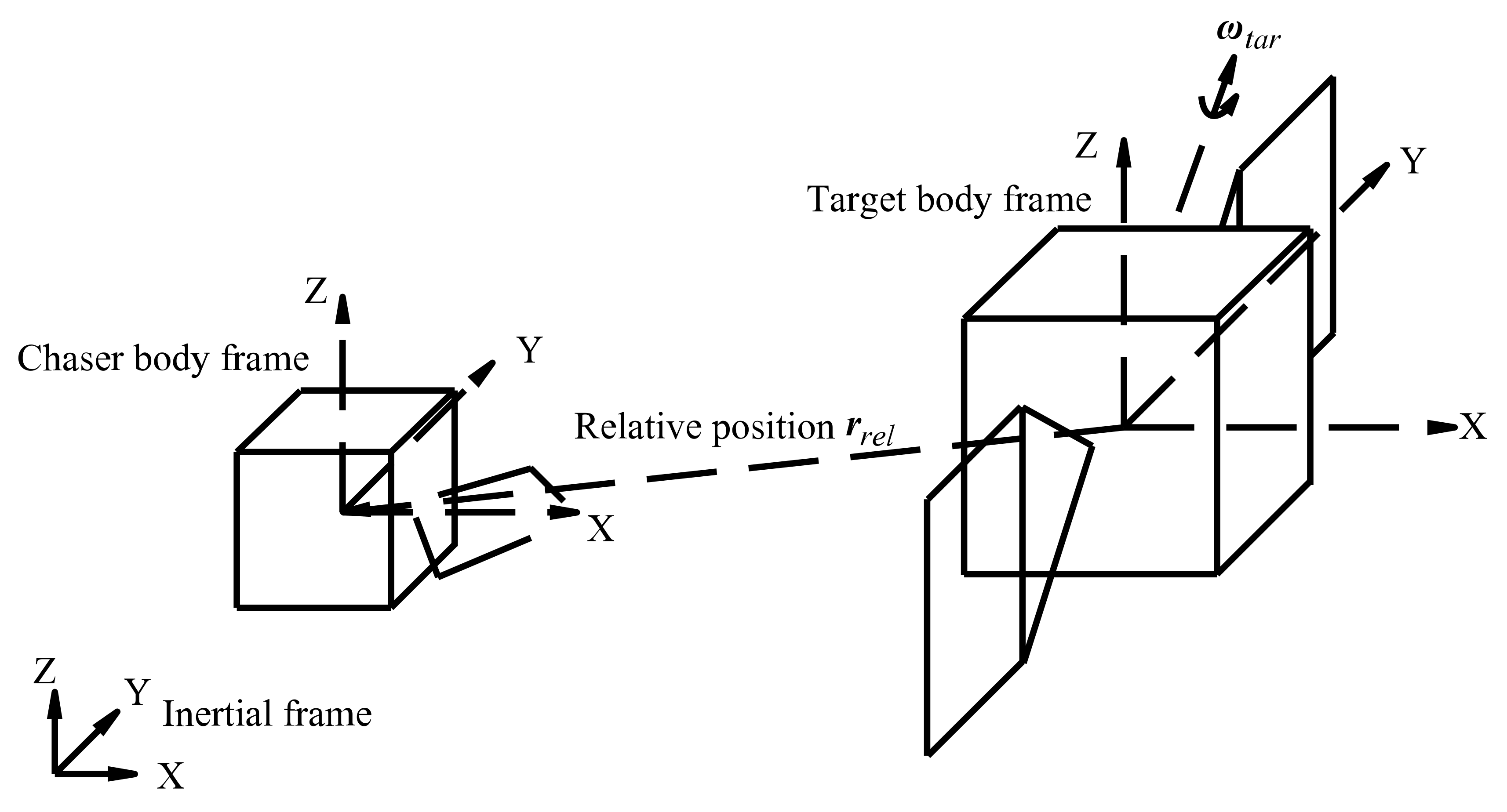 Sensors 22 05091 g001 550