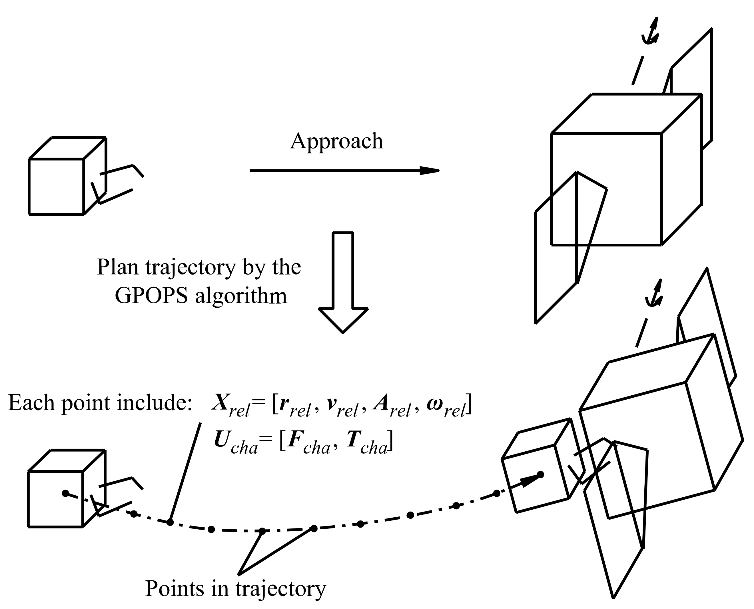 Sensors 22 05091 g003 550