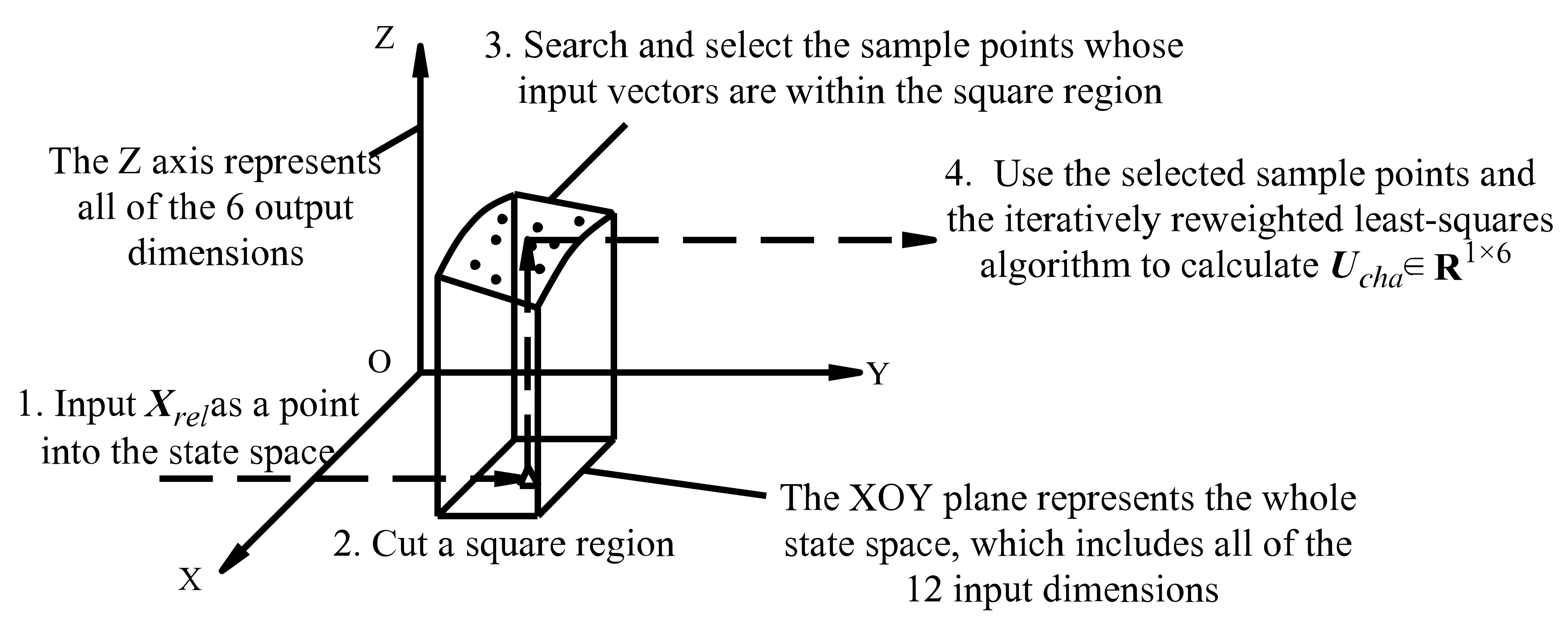 Sensors 22 05091 g004 550