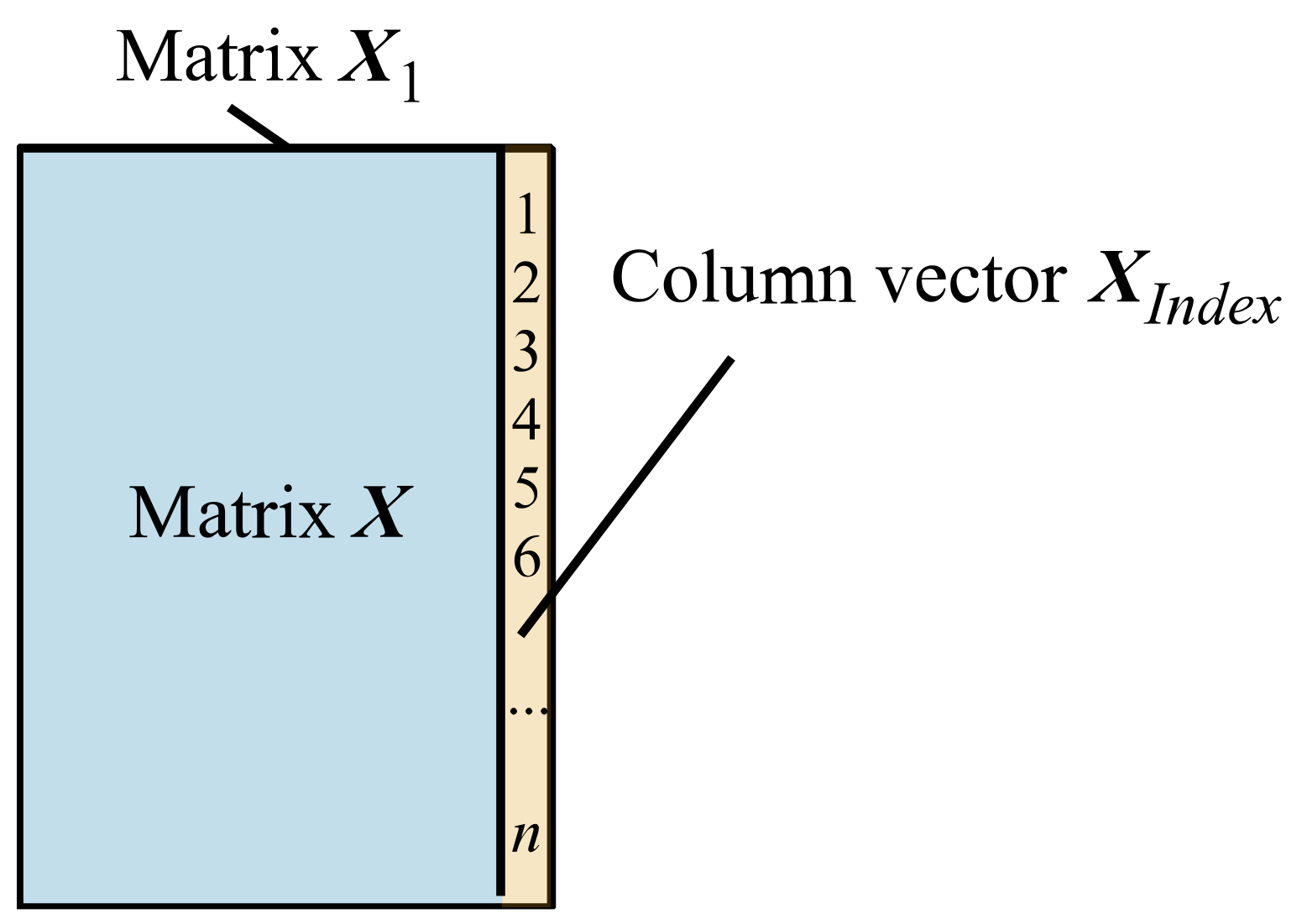 Sensors 22 05091 g005 550