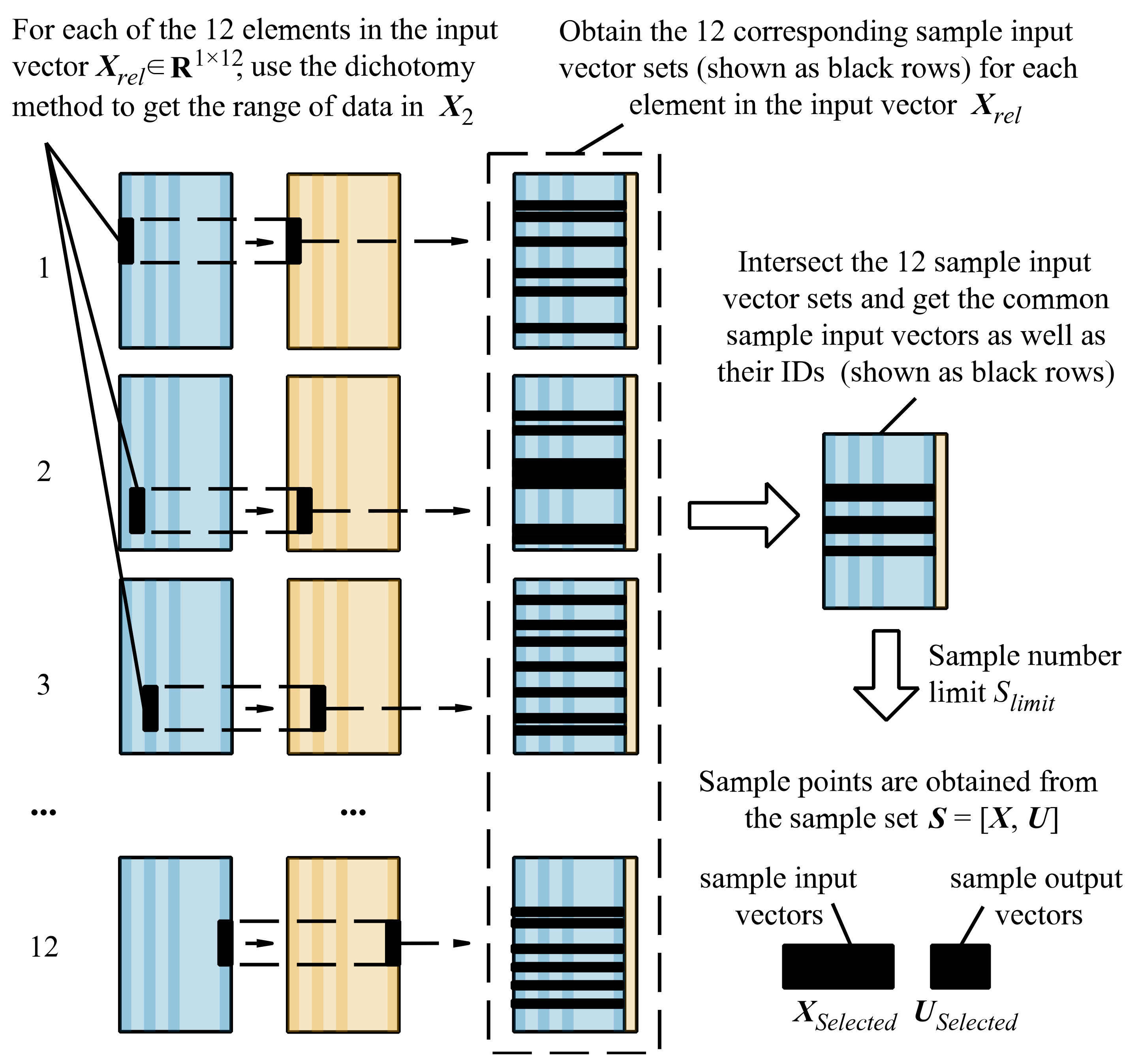 Sensors 22 05091 g010 550