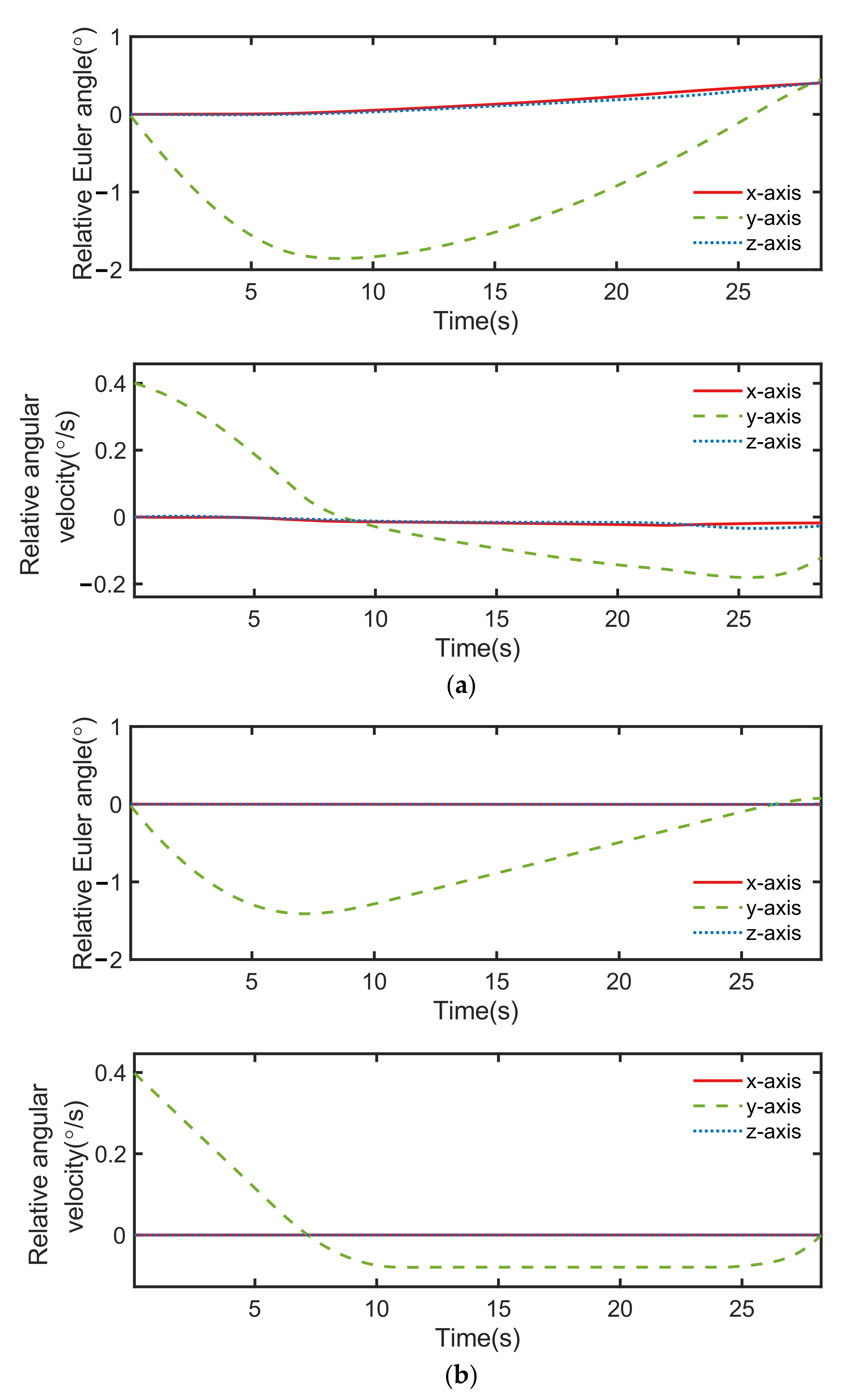 Sensors 22 05091 g013 550