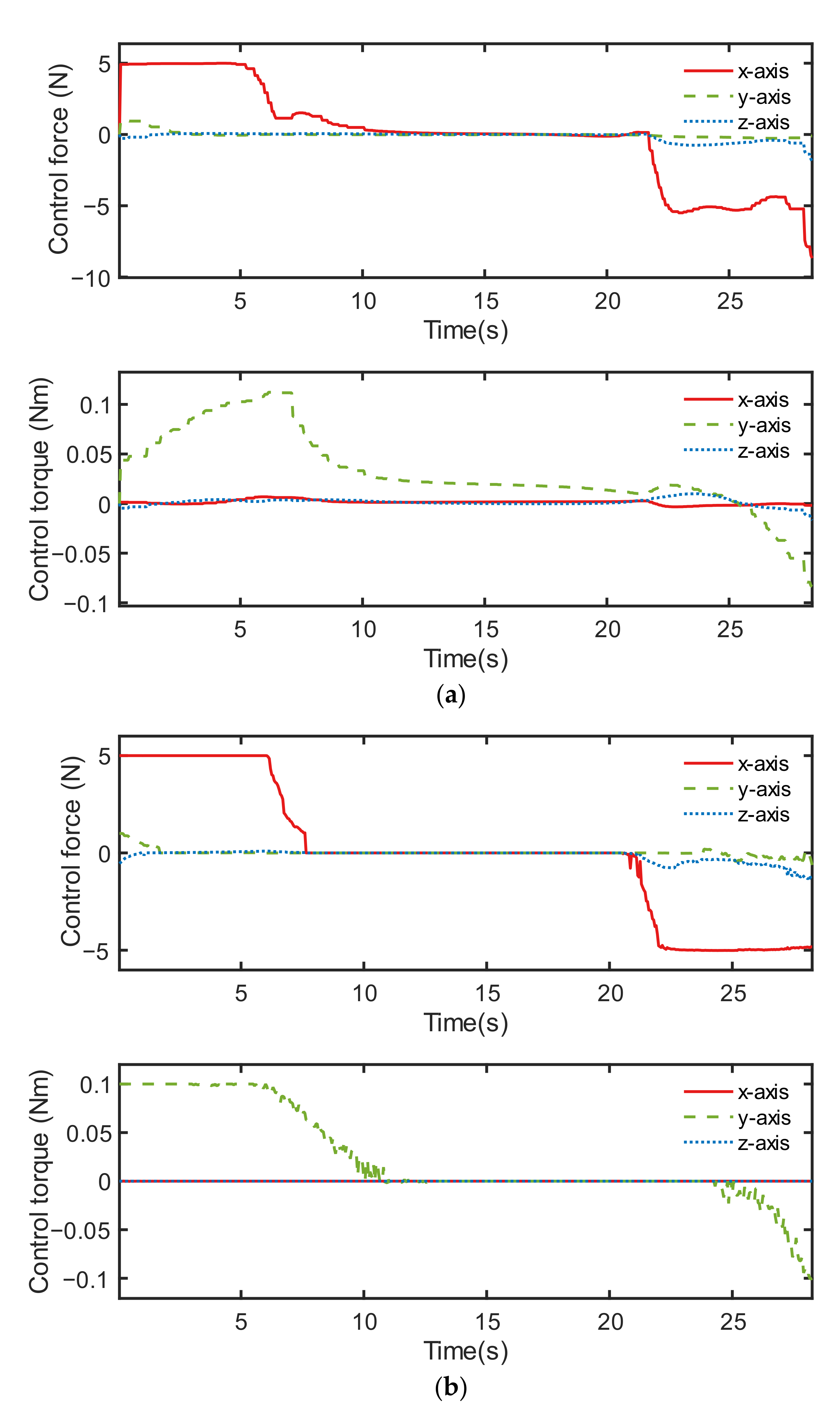 Sensors 22 05091 g014 550