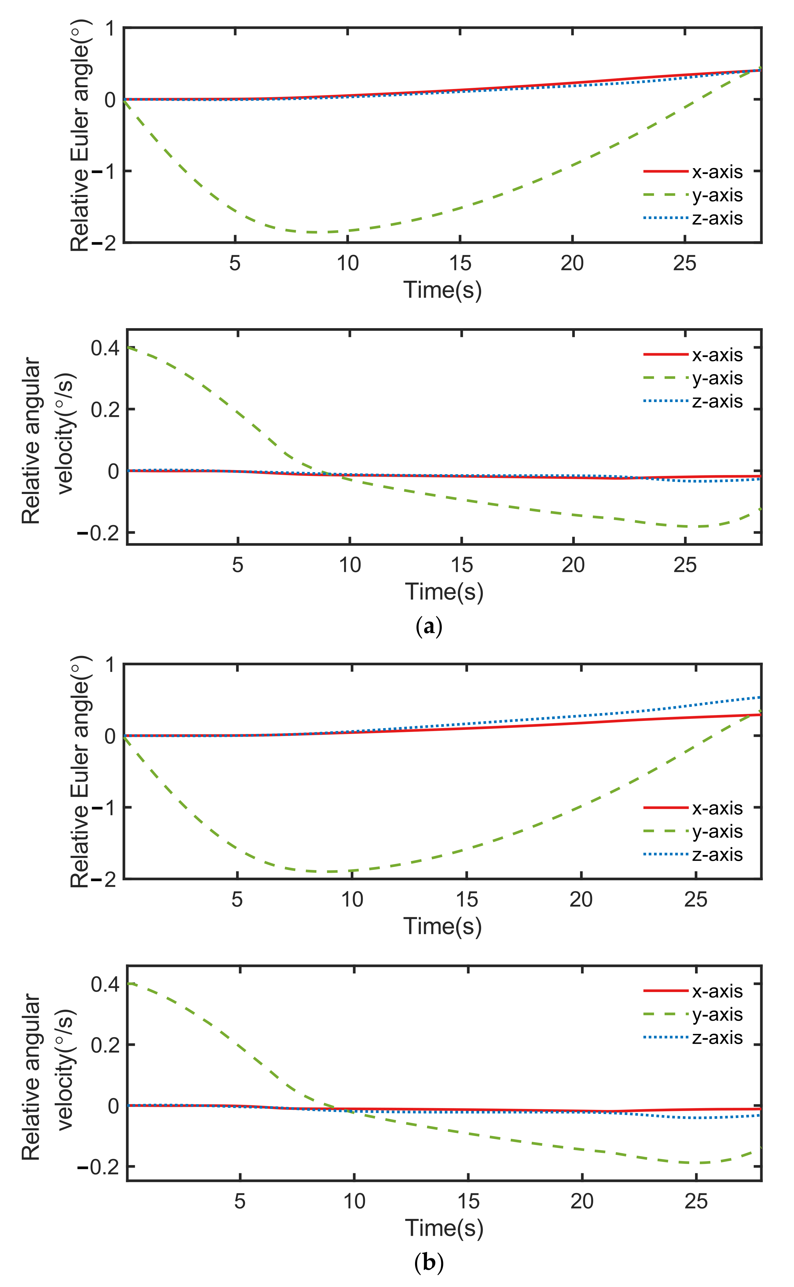 Sensors 22 05091 g016 550