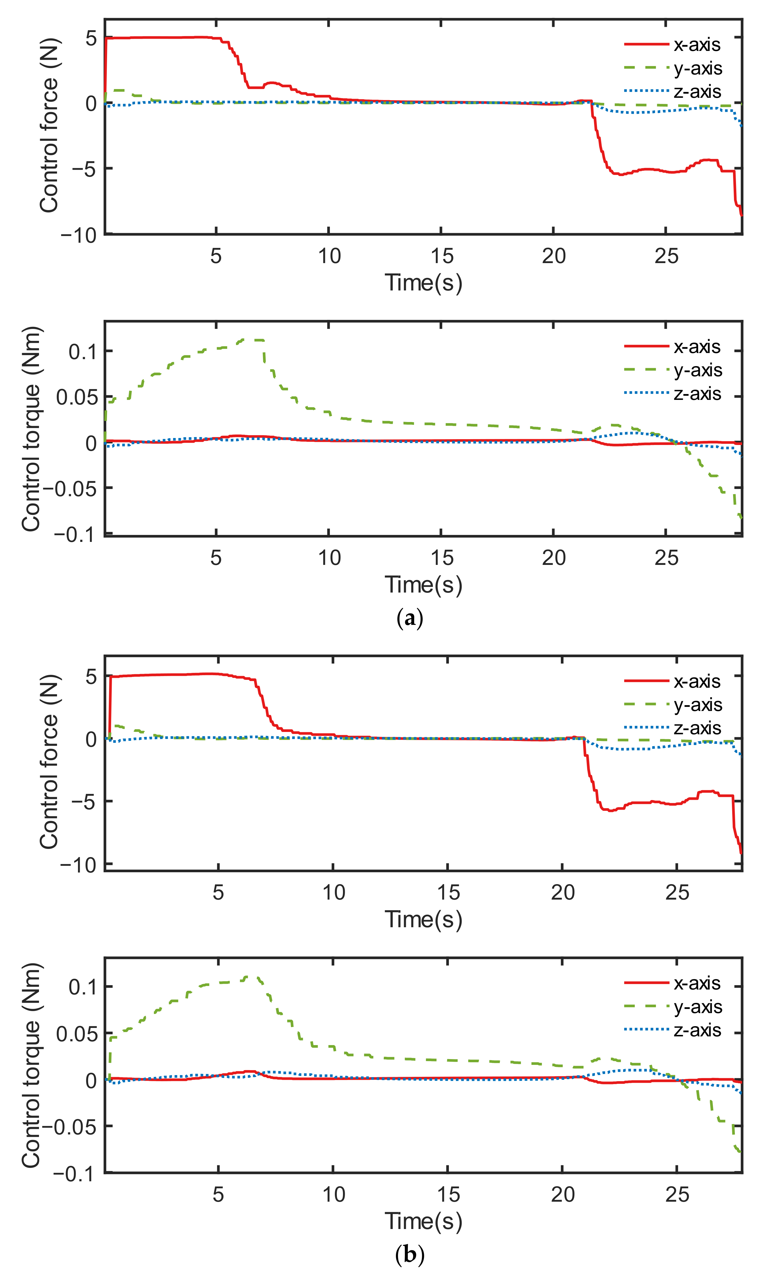 Sensors 22 05091 g017 550