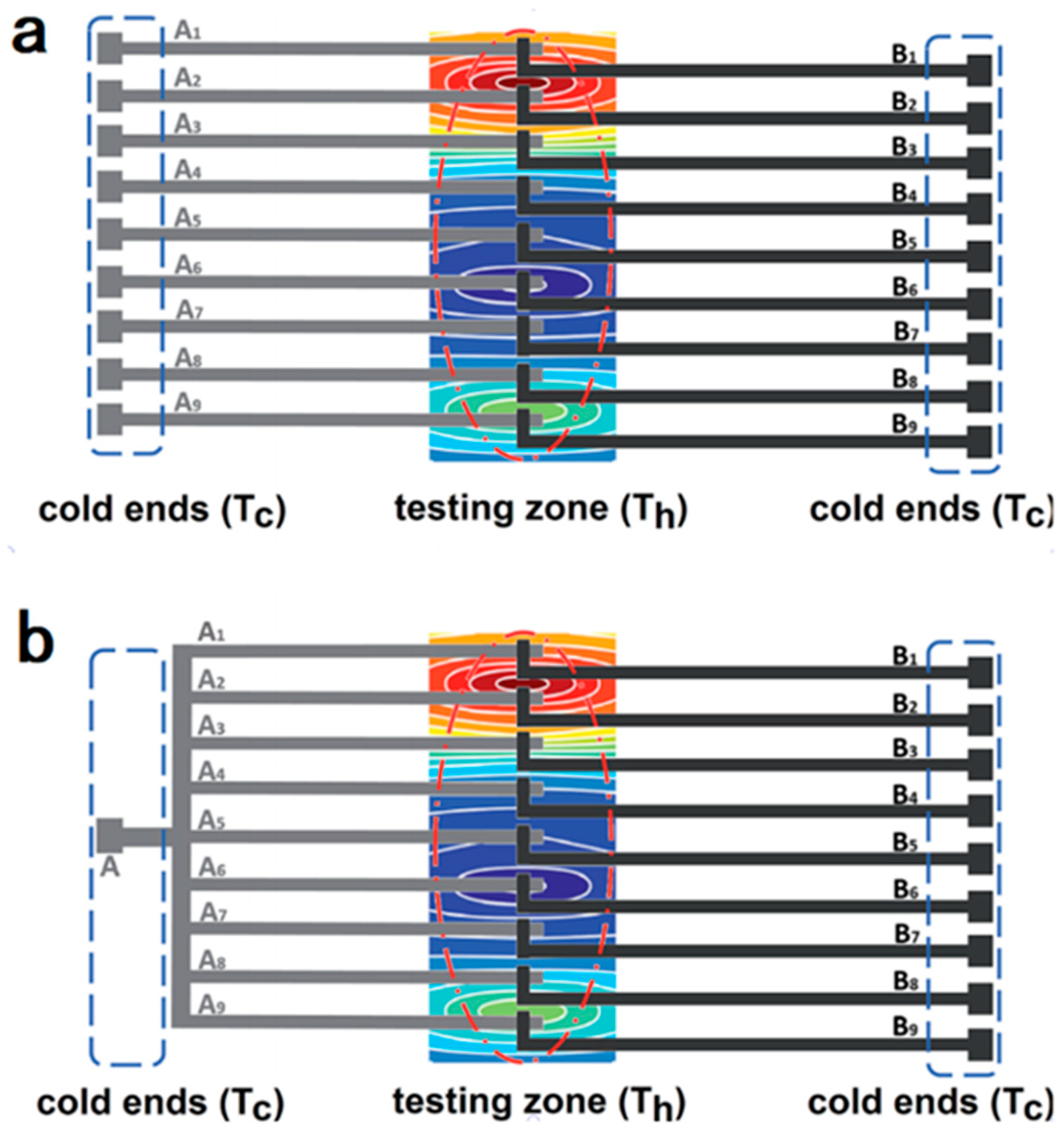 Sensors 22 05093 g005 550