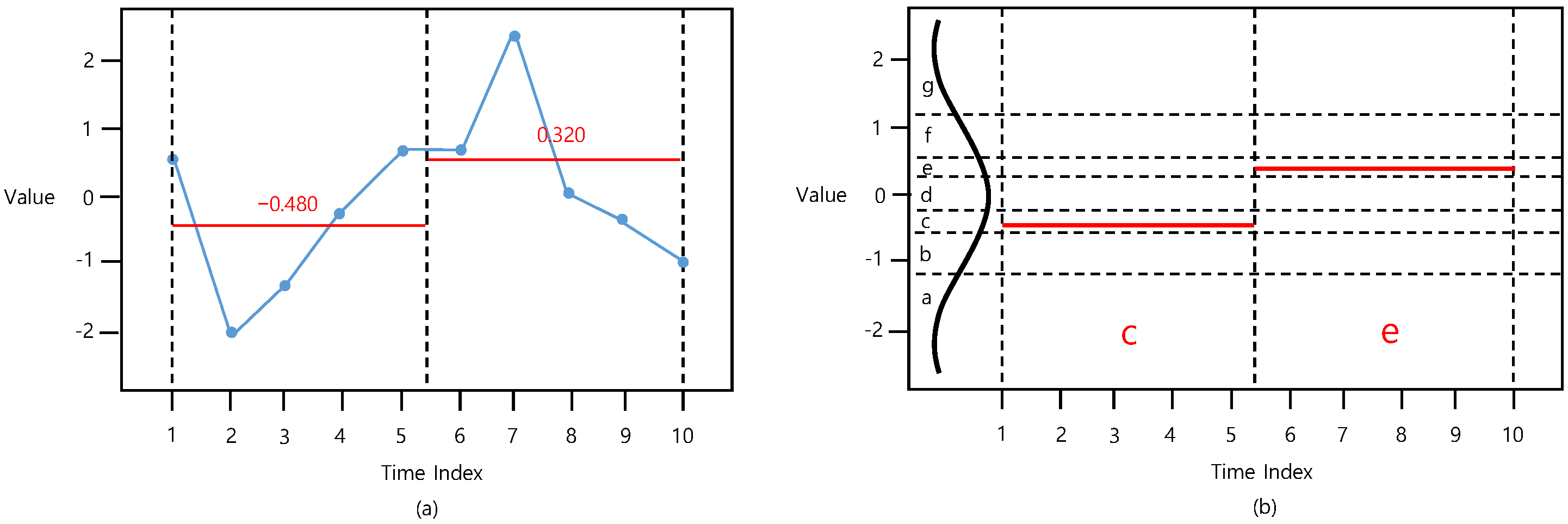 Sensors 22 05095 g001