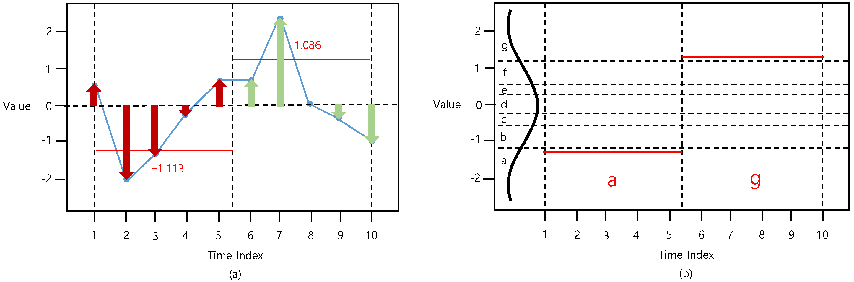 Sensors 22 05095 g002