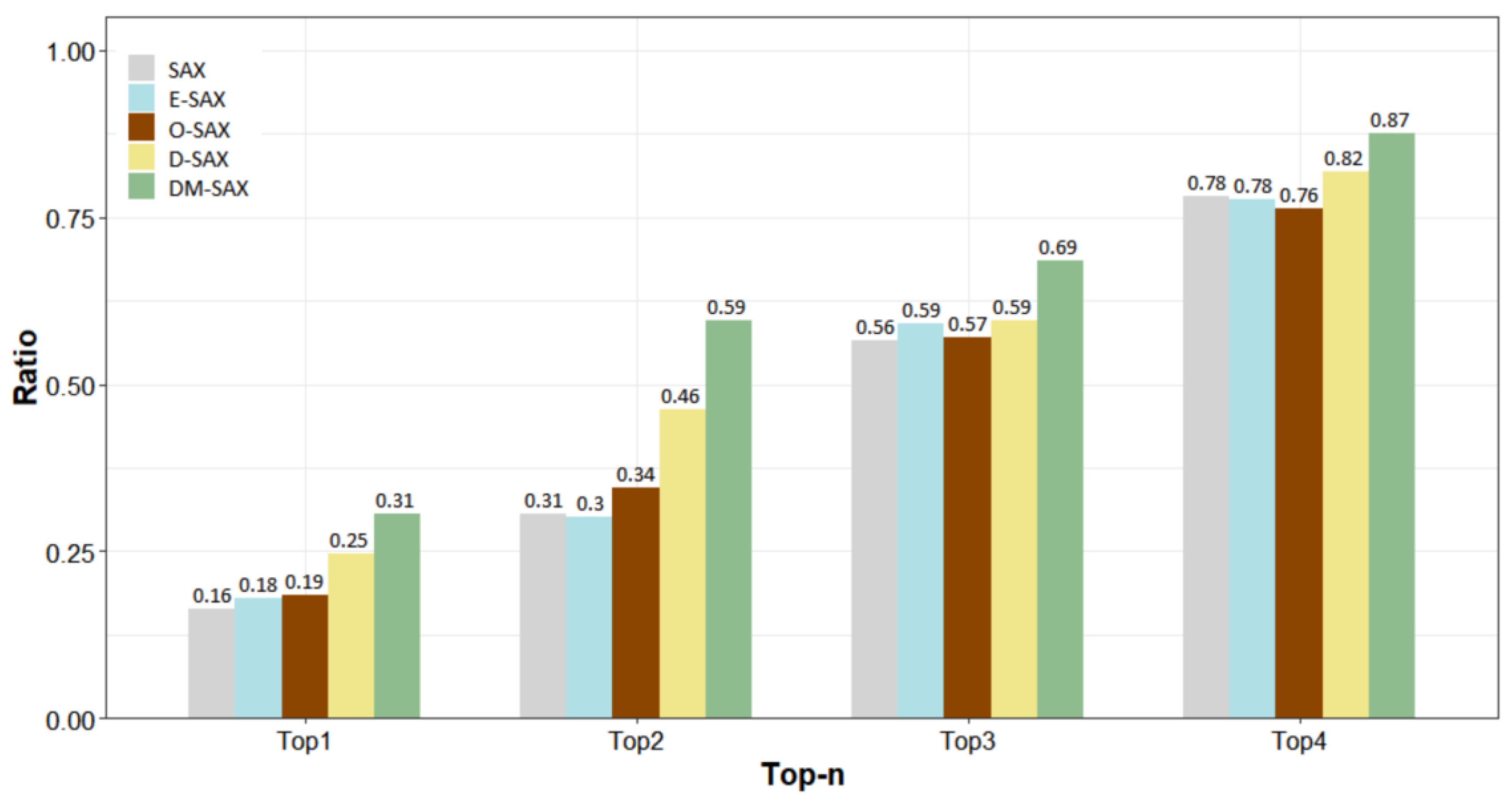 Sensors 22 05095 g004