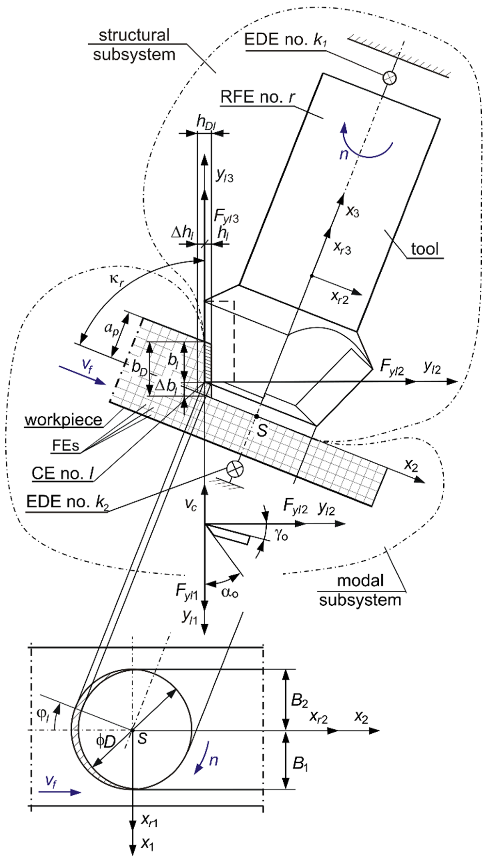 Sensors 22 05099 g001 Sensors 22 05099 g001