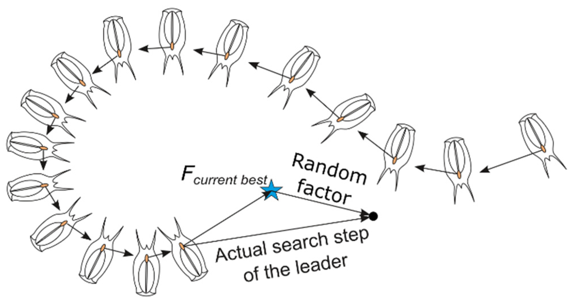 Sensors 22 05099 g003 Sensors 22 05099 g003