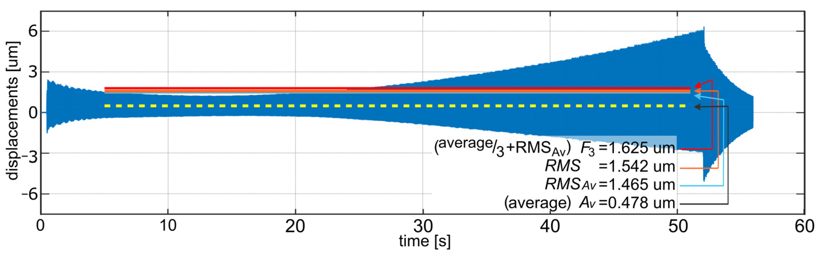 Sensors 22 05099 g005 Sensors 22 05099 g005