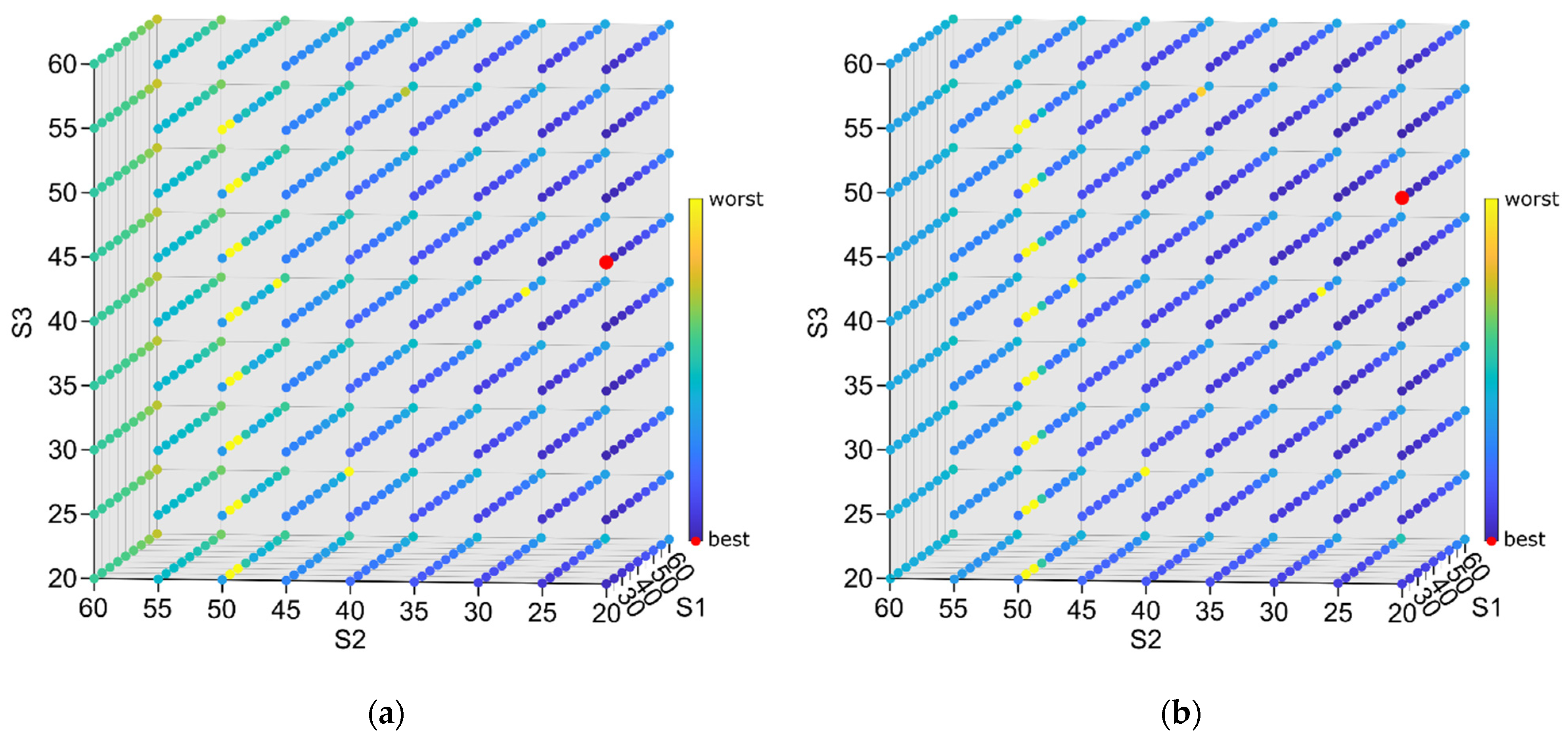 Sensors 22 05099 g008 Sensors 22 05099 g008