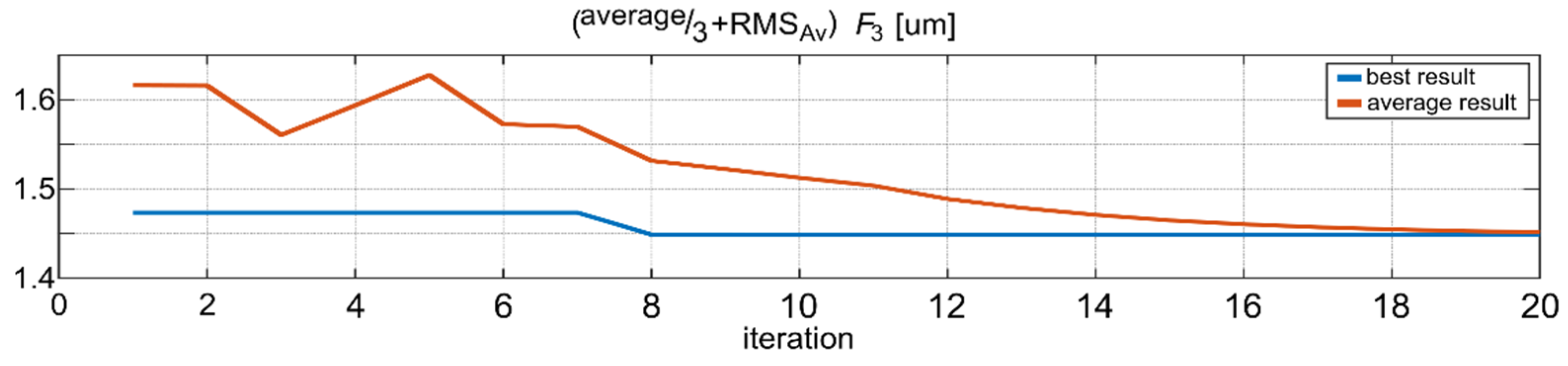 Sensors 22 05099 g010 Sensors 22 05099 g010