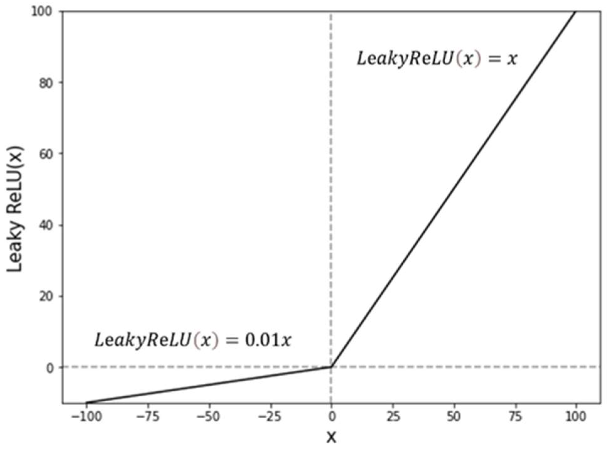 Sensors 22 05101 g003