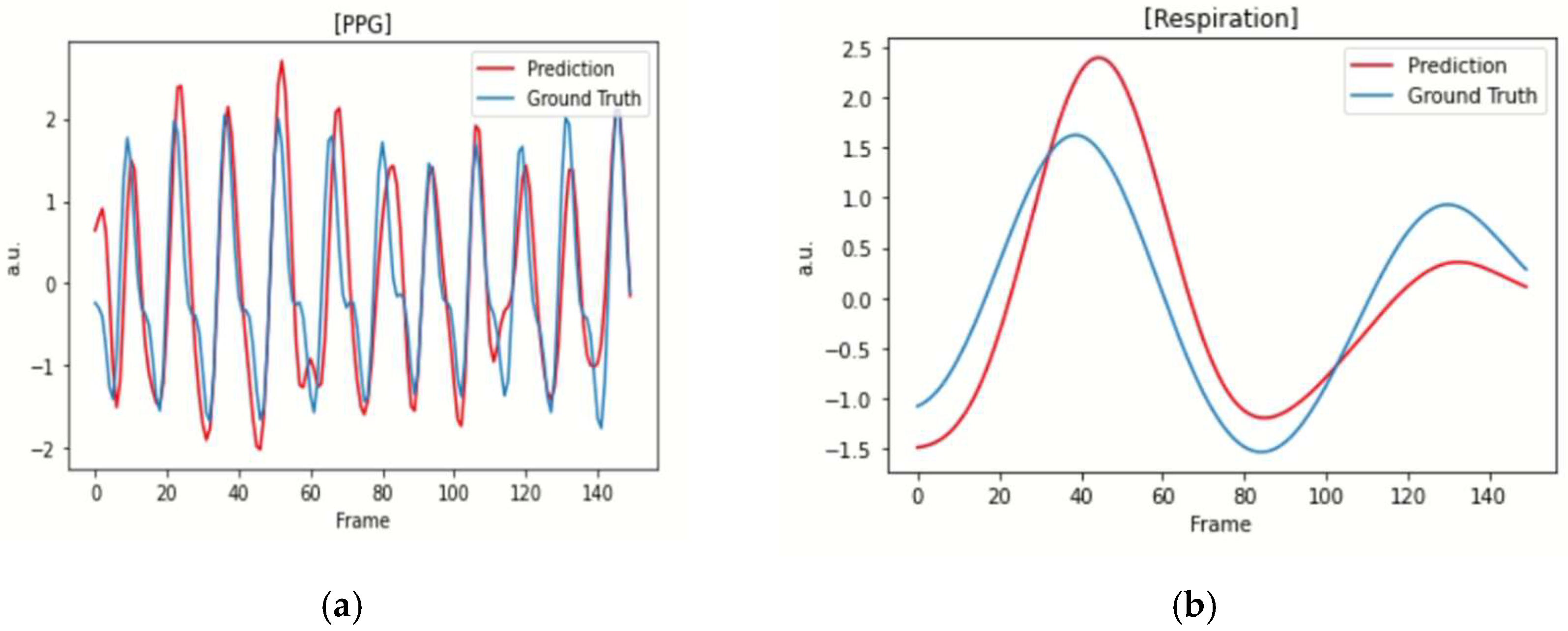 Sensors 22 05101 g006