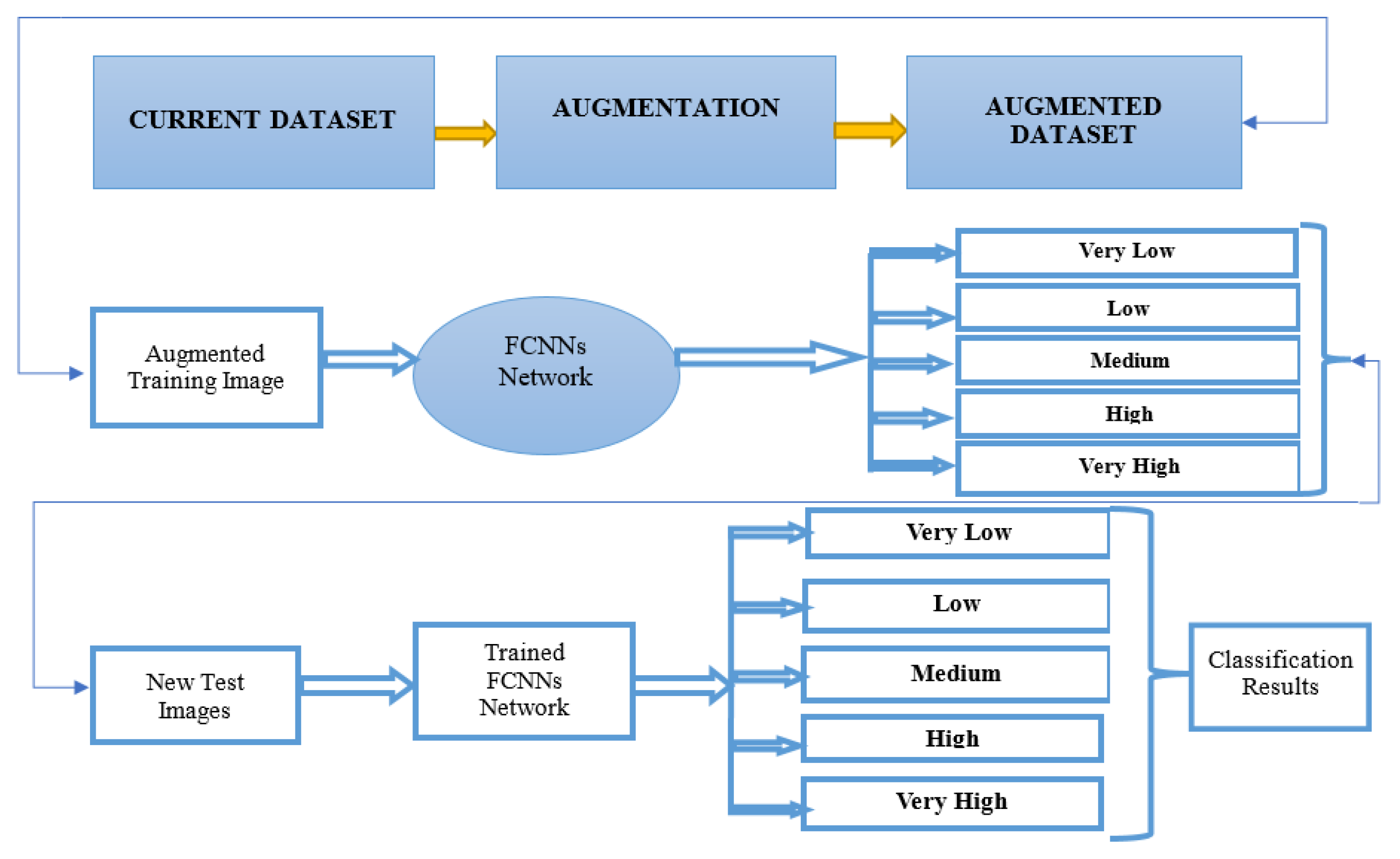 Sensors 22 05102 g005 550