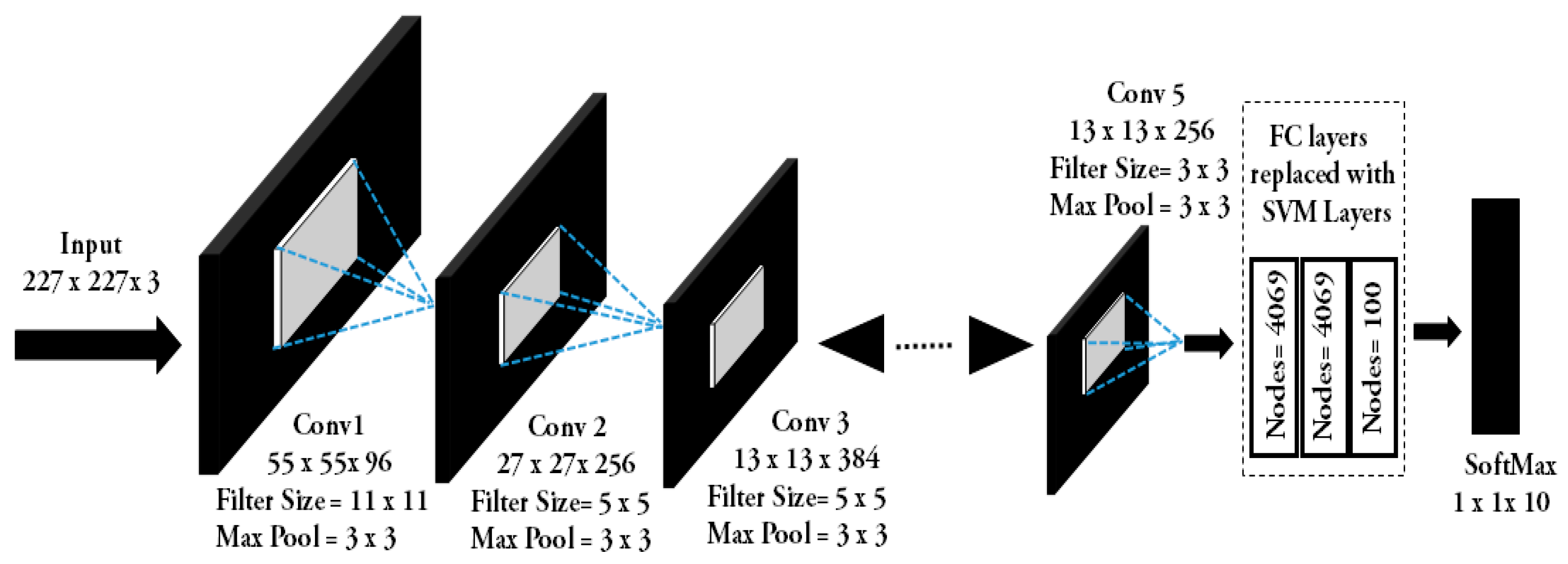 Sensors 22 05103 g003 550