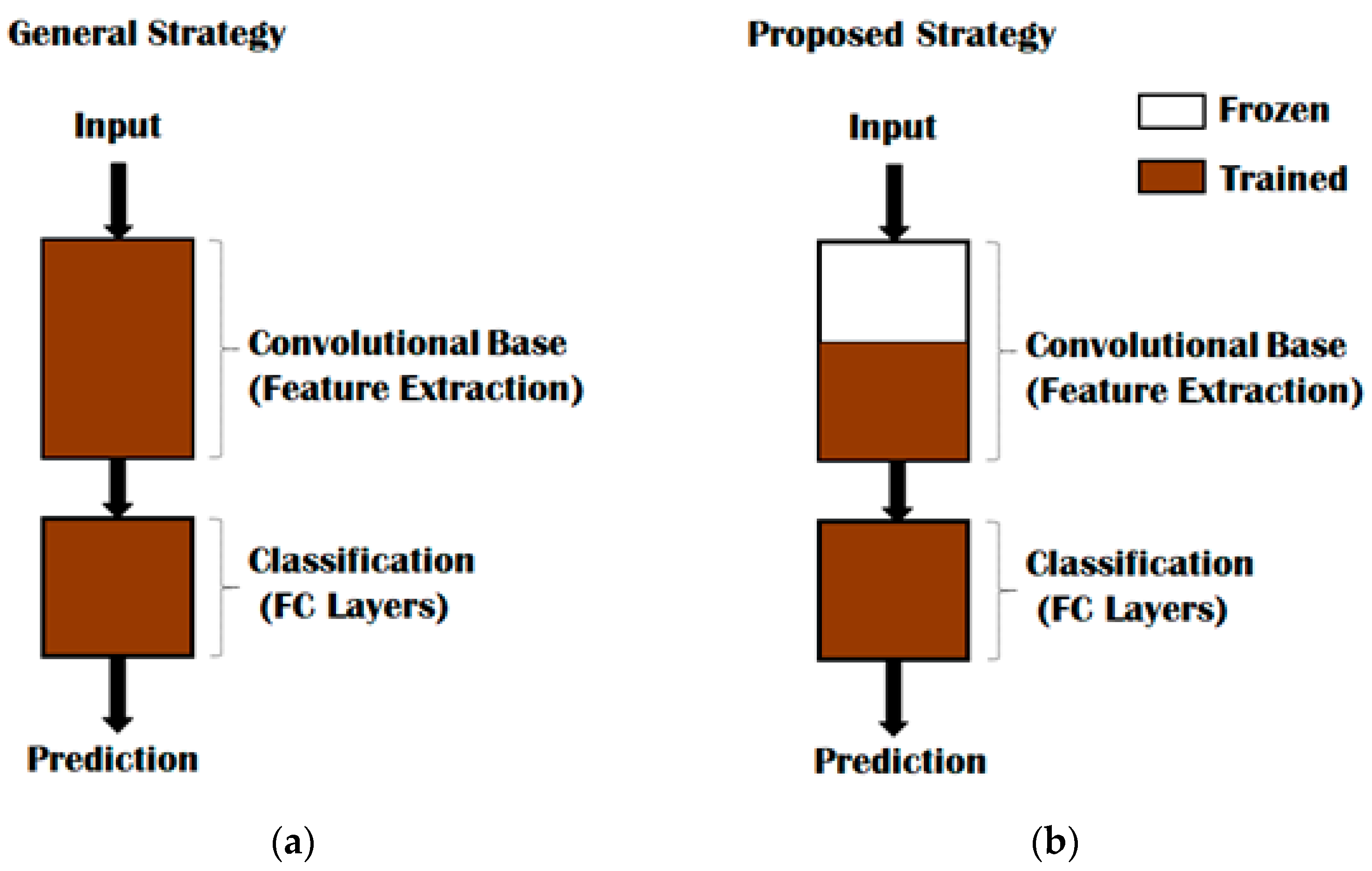 Sensors 22 05103 g004 550