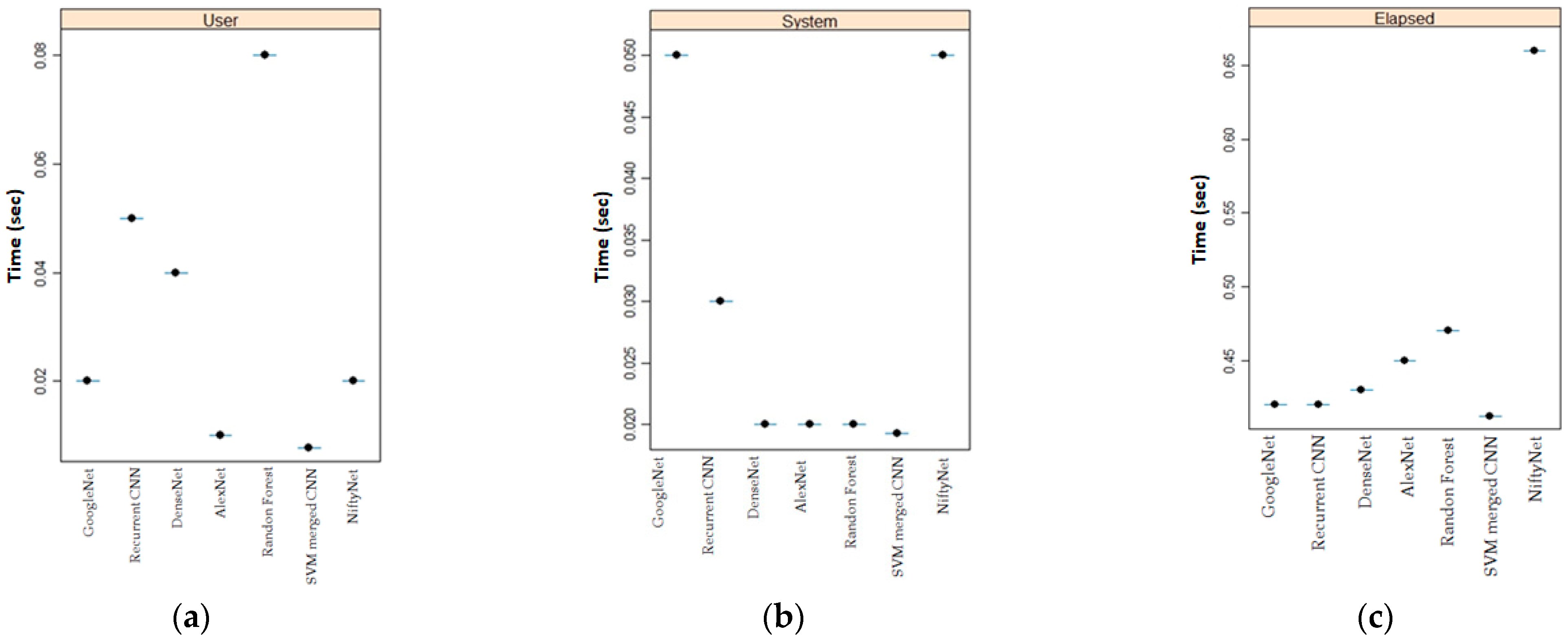 Sensors 22 05103 g005 550