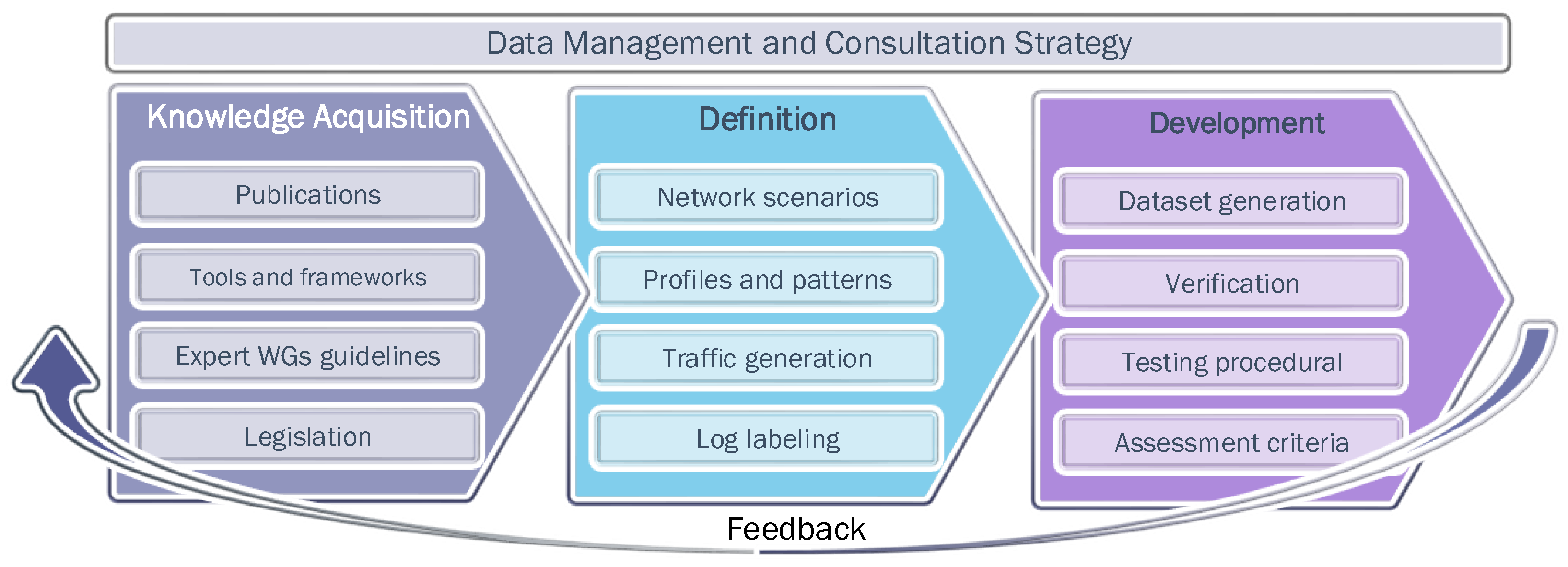 Sensors 22 05104 g001