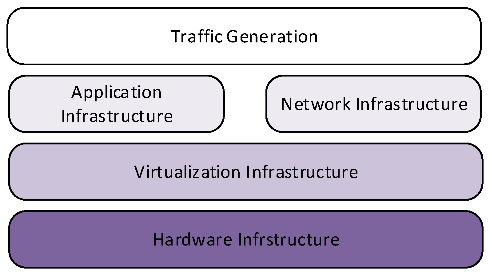 Sensors 22 05104 g003