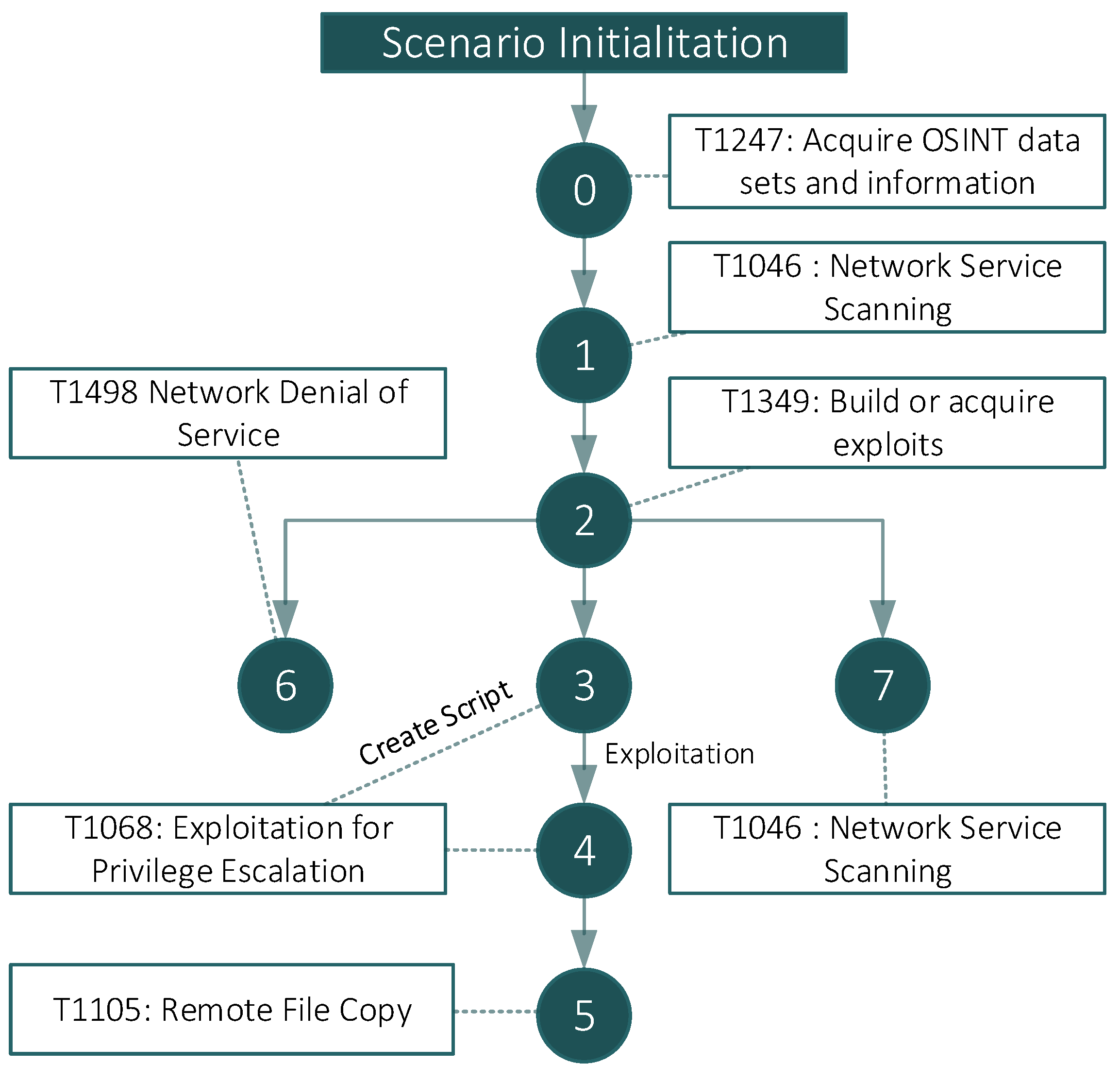 Sensors 22 05104 g005