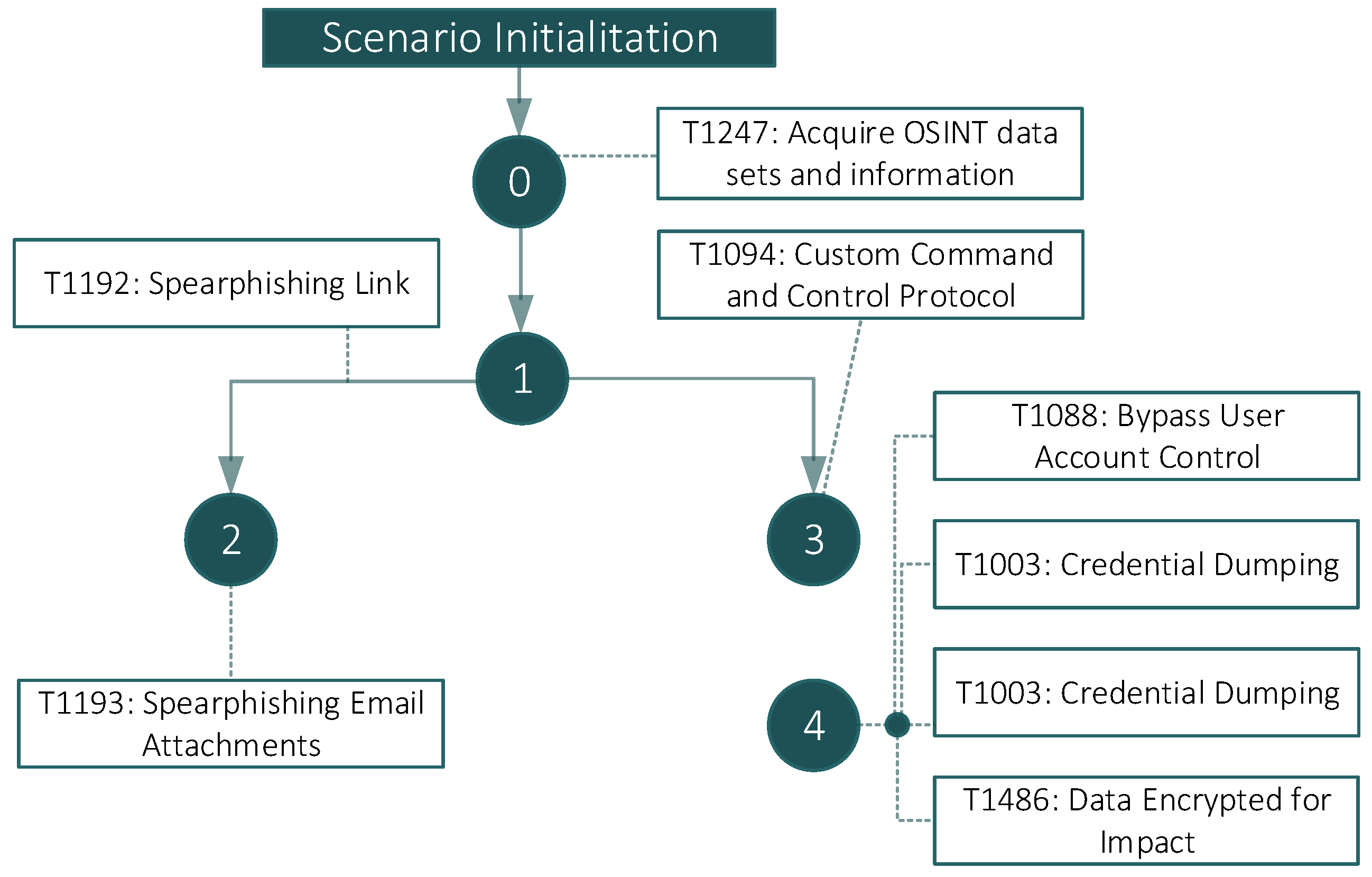 Sensors 22 05104 g007