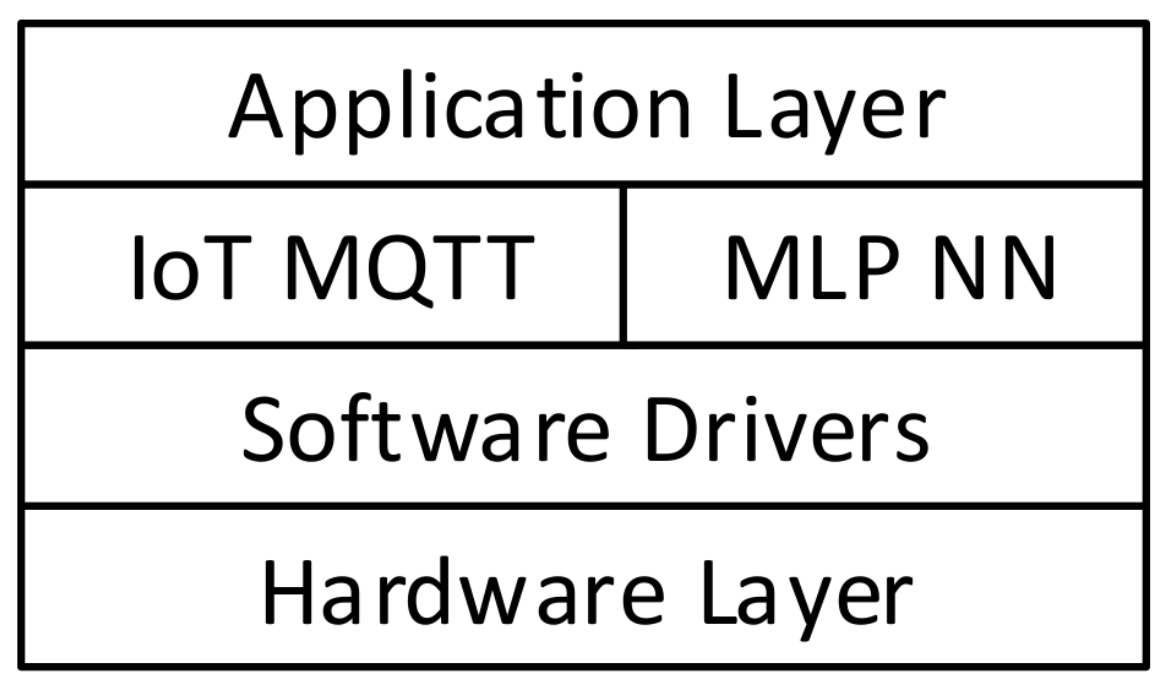 Sensors 22 05106 g003 550