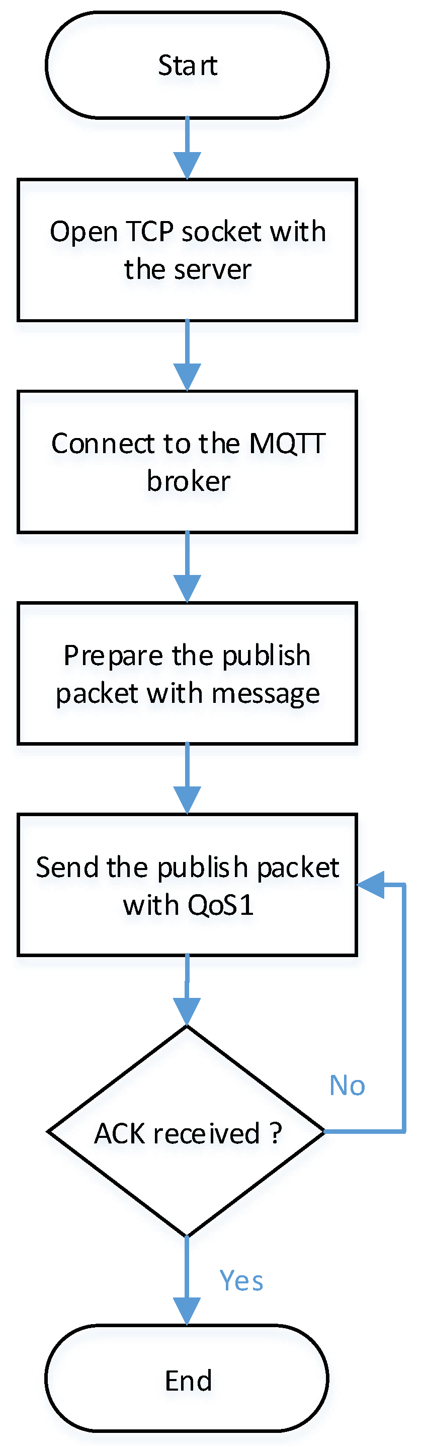 Sensors 22 05106 g006 550