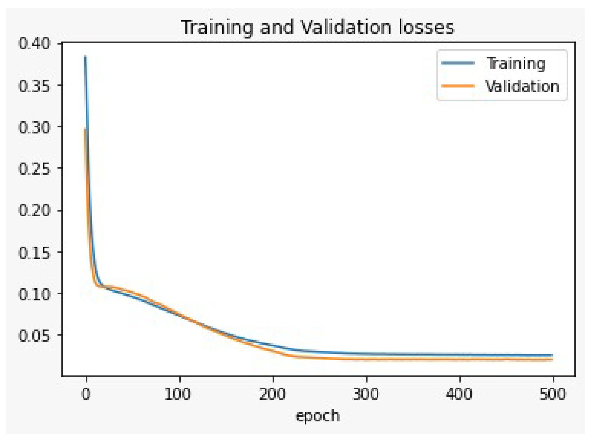 Sensors 22 05106 g008 550