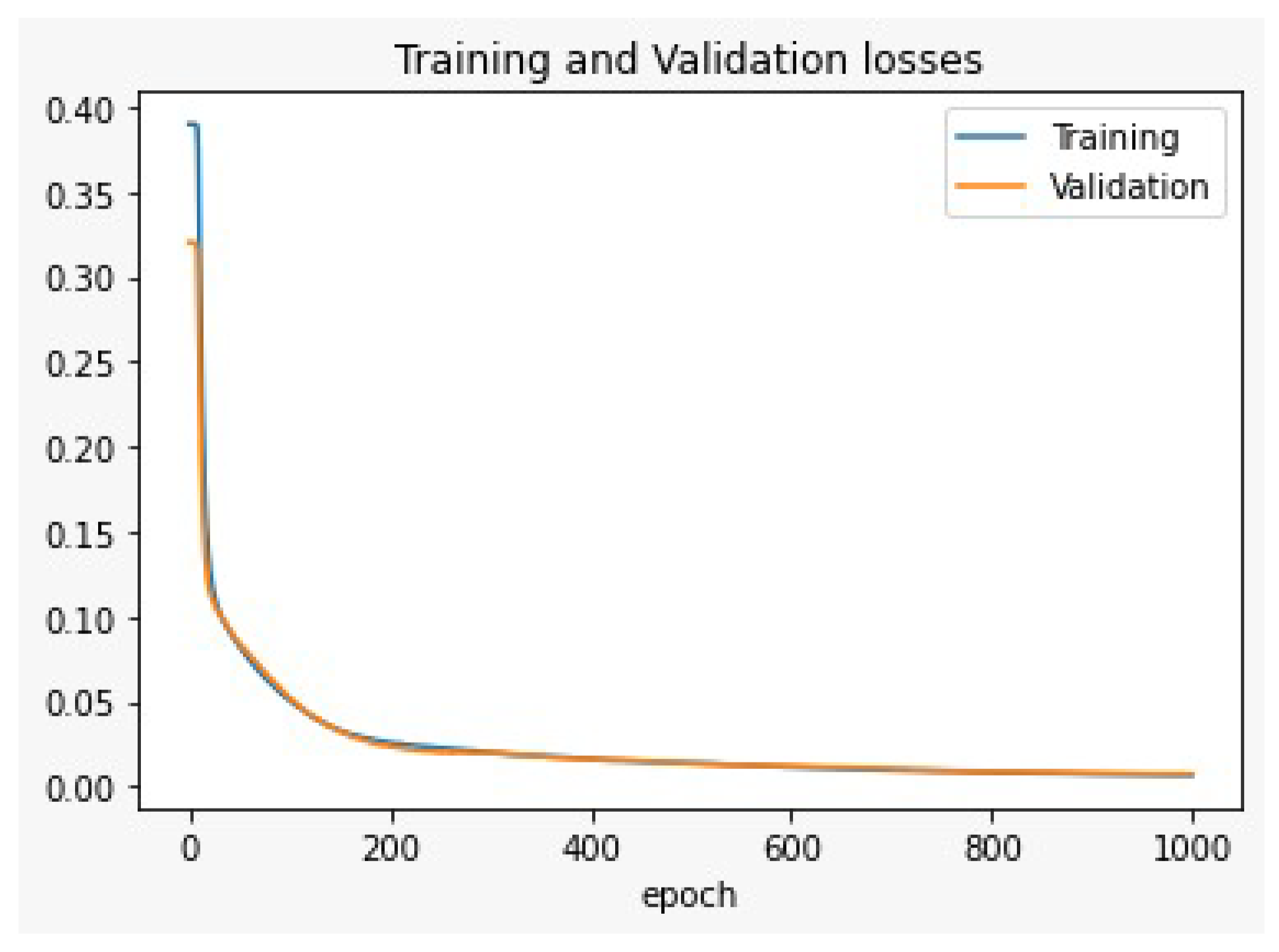 Sensors 22 05106 g009 550