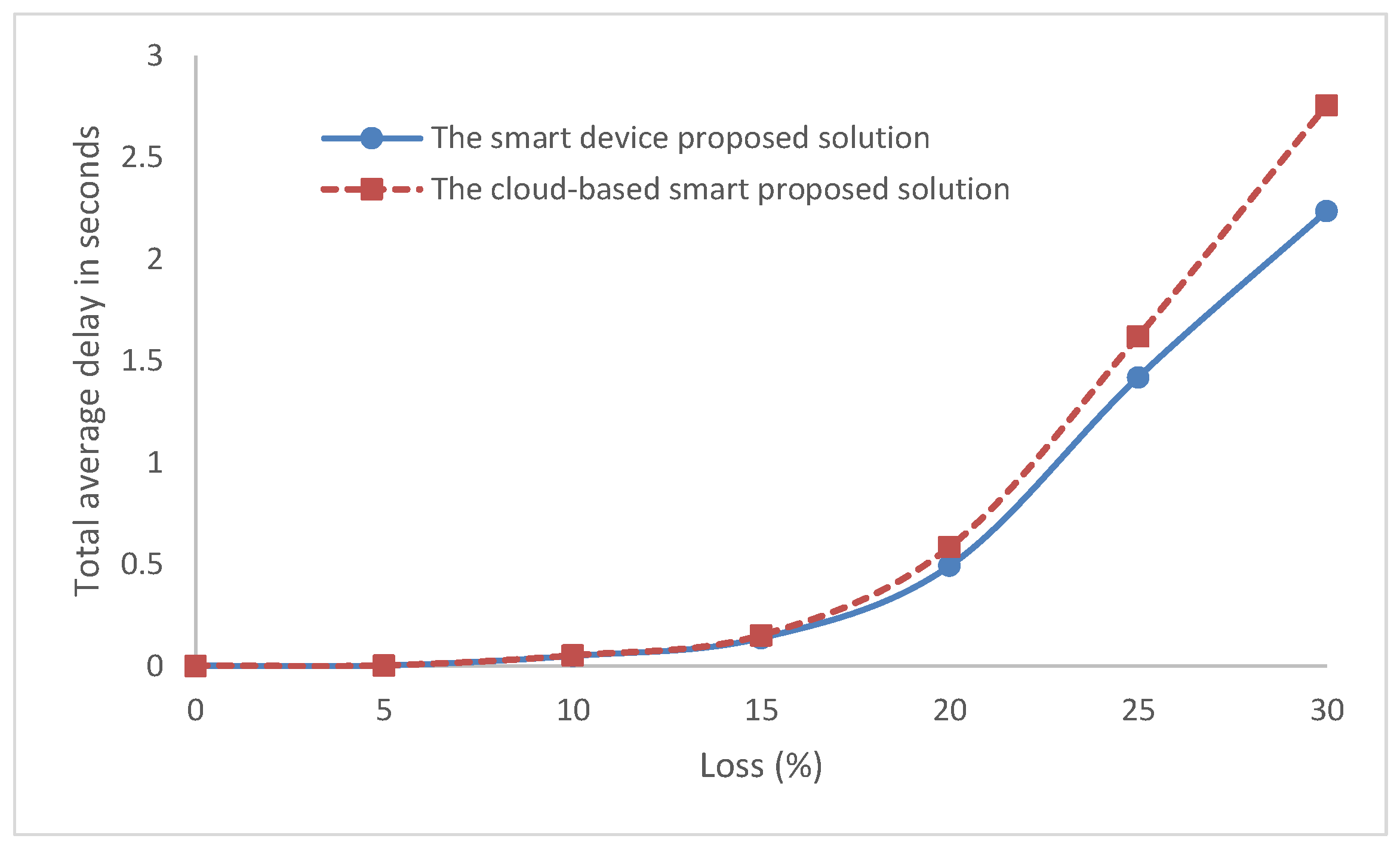Sensors 22 05106 g011 550