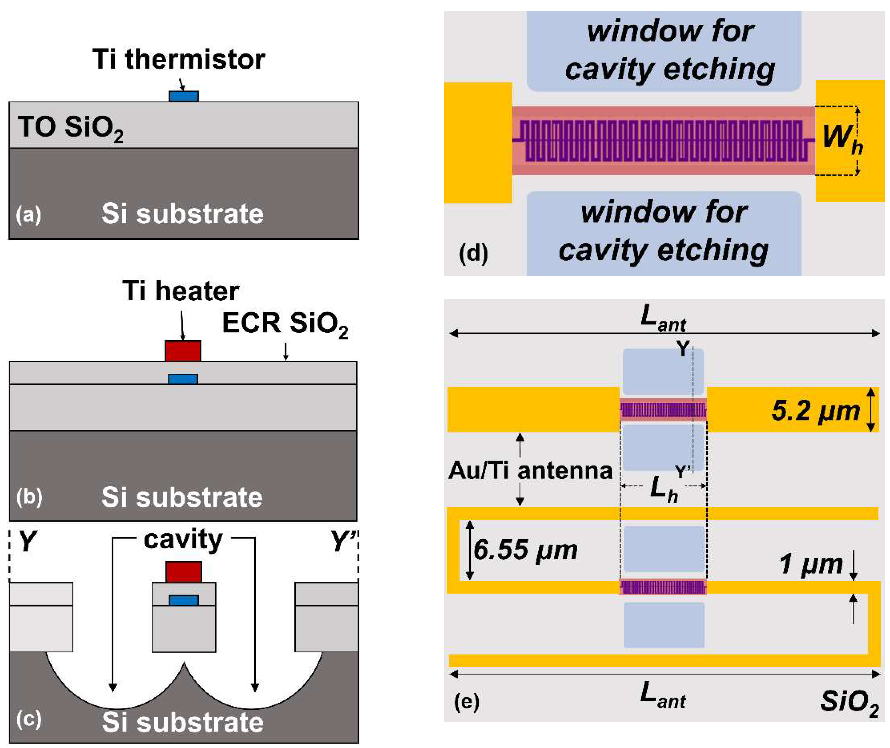 Sensors 22 05107 g001 Sensors 22 05107 g001