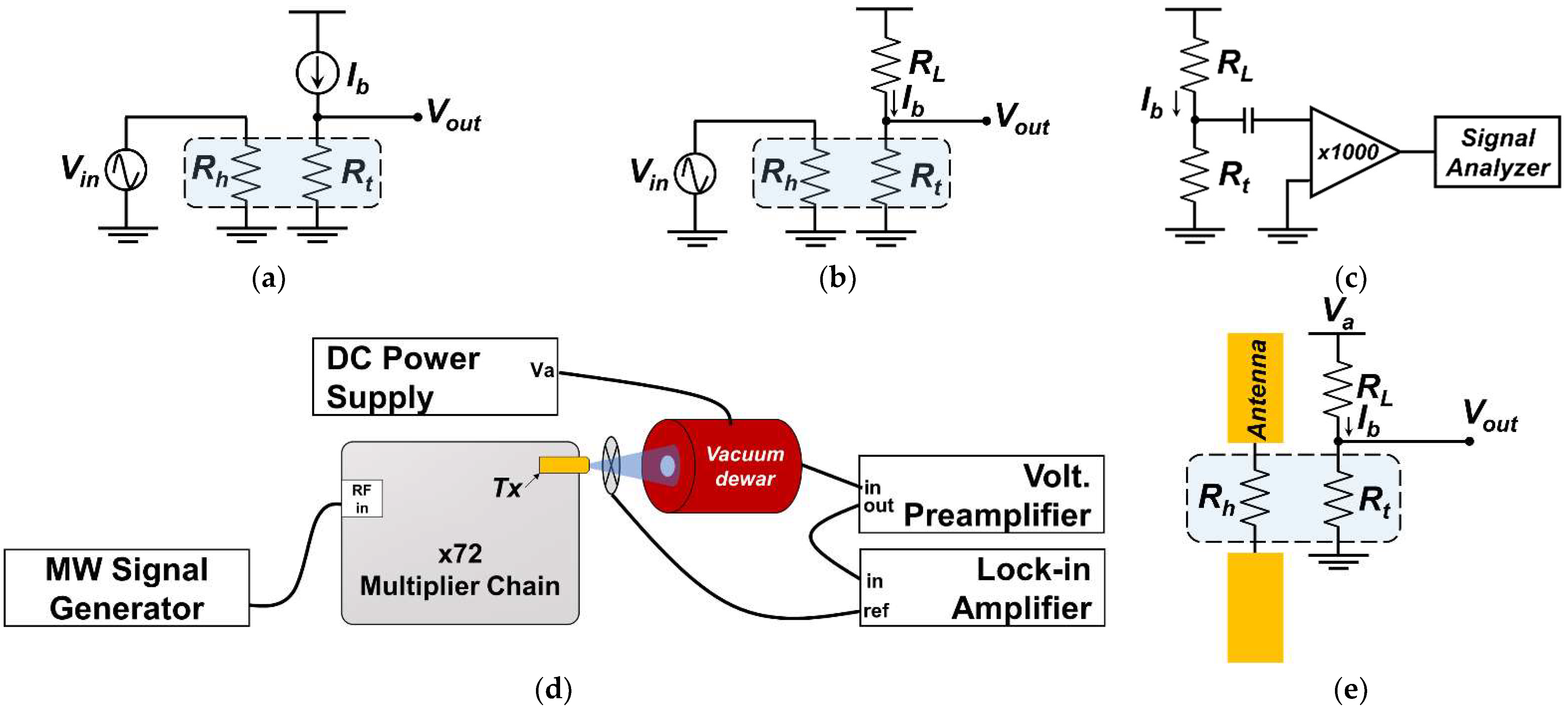 Sensors 22 05107 g004 Sensors 22 05107 g004