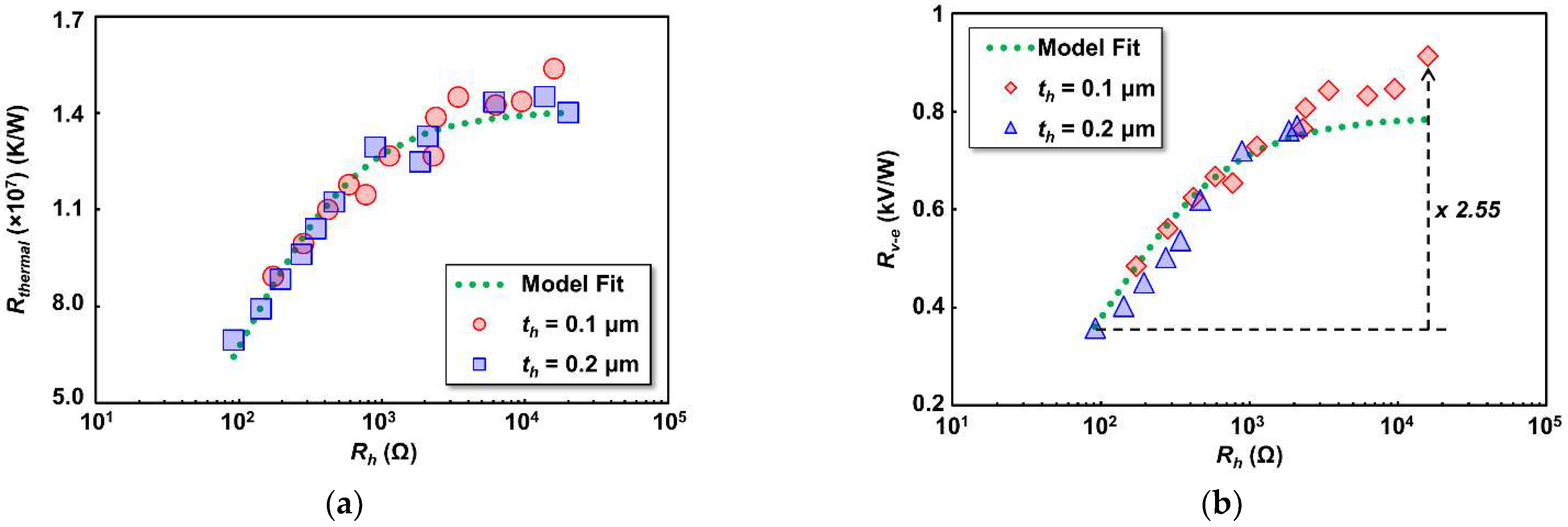 Sensors 22 05107 g006 Sensors 22 05107 g006