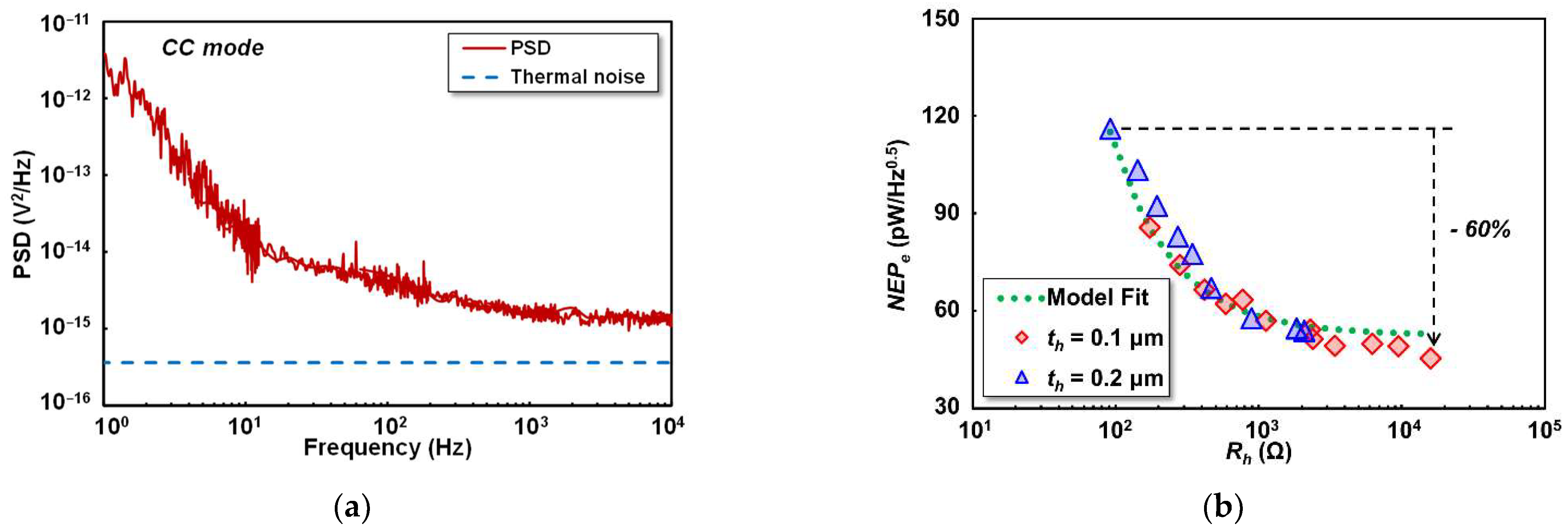 Sensors 22 05107 g009 Sensors 22 05107 g009
