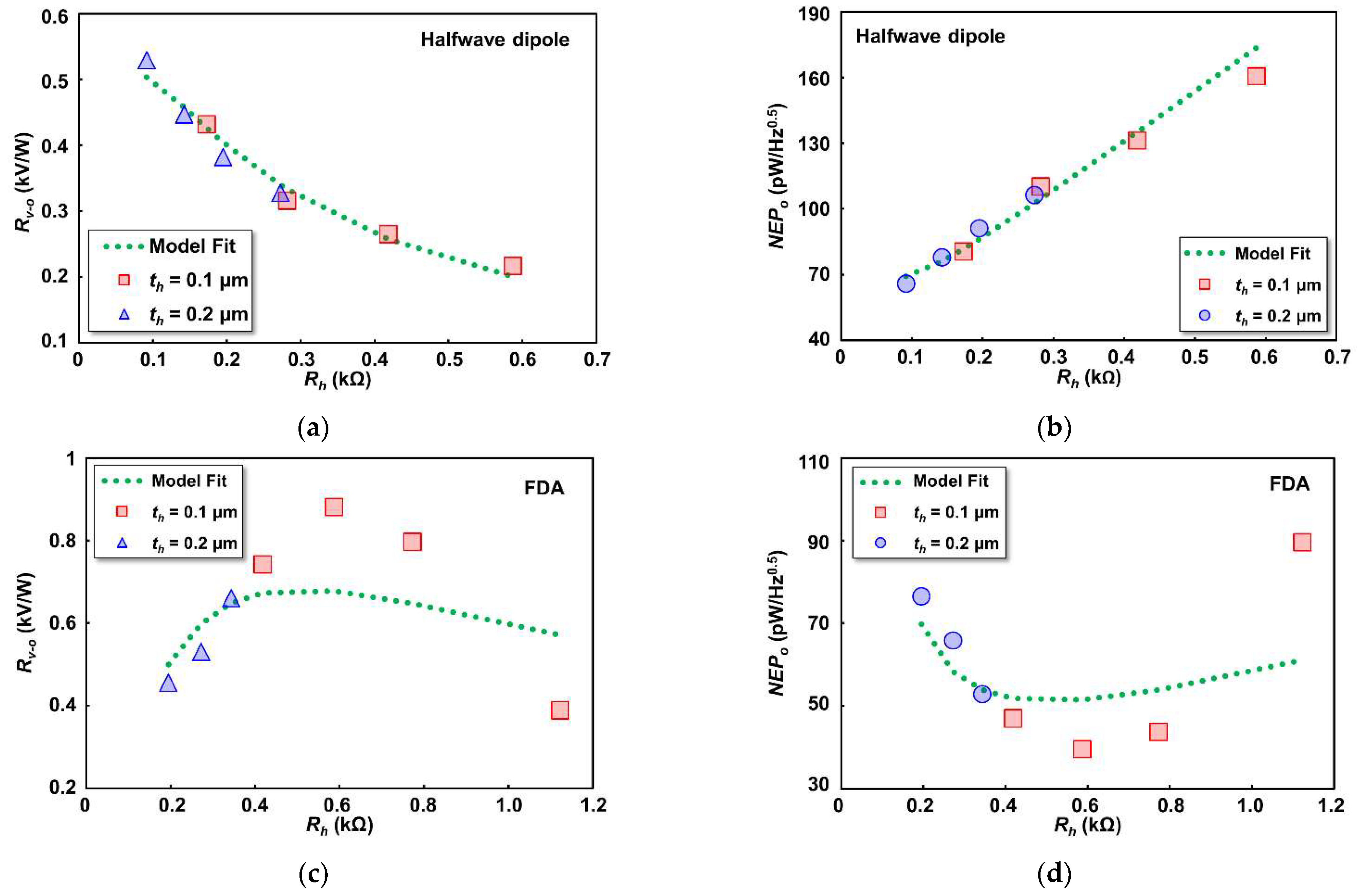 Sensors 22 05107 g010 Sensors 22 05107 g010